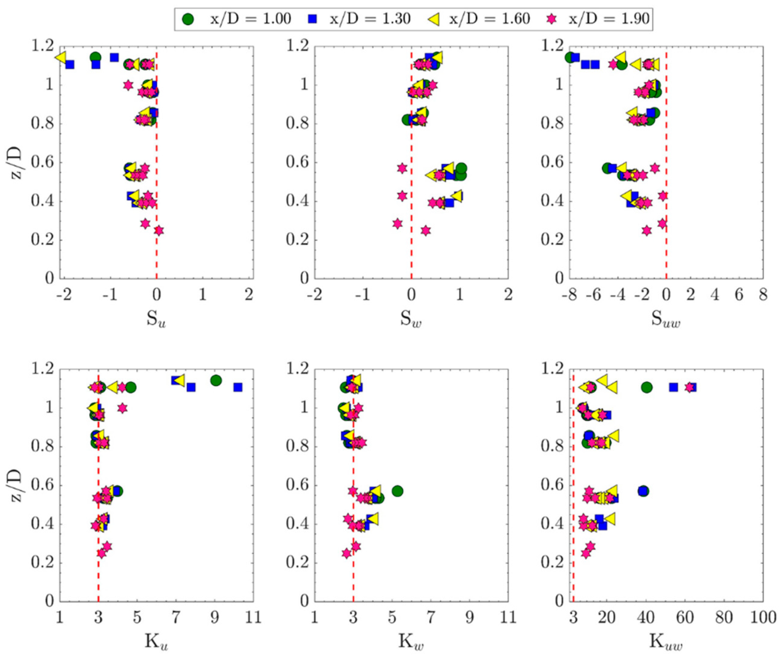 Sustainability 12 05385 g003