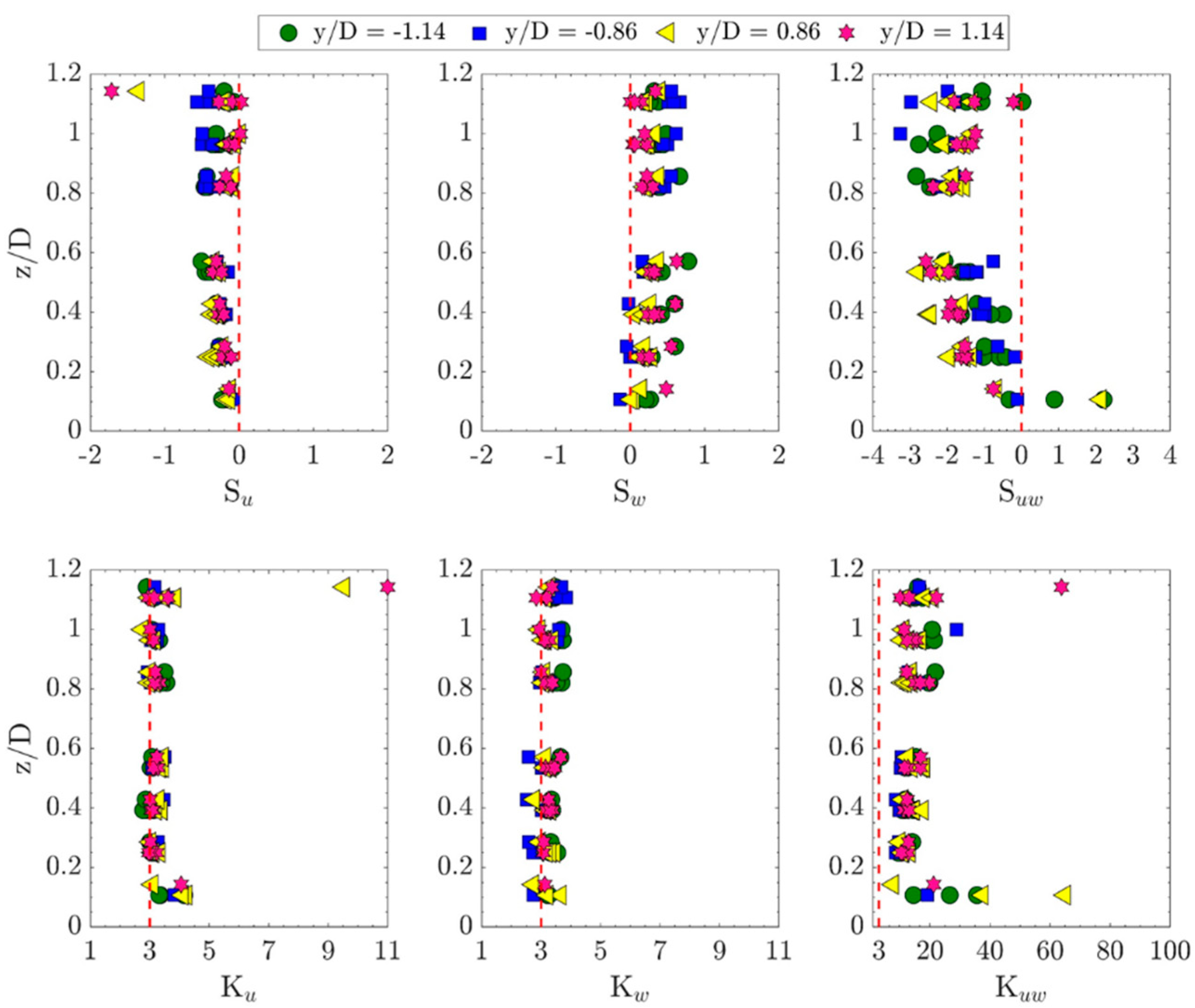 Sustainability 12 05385 g004
