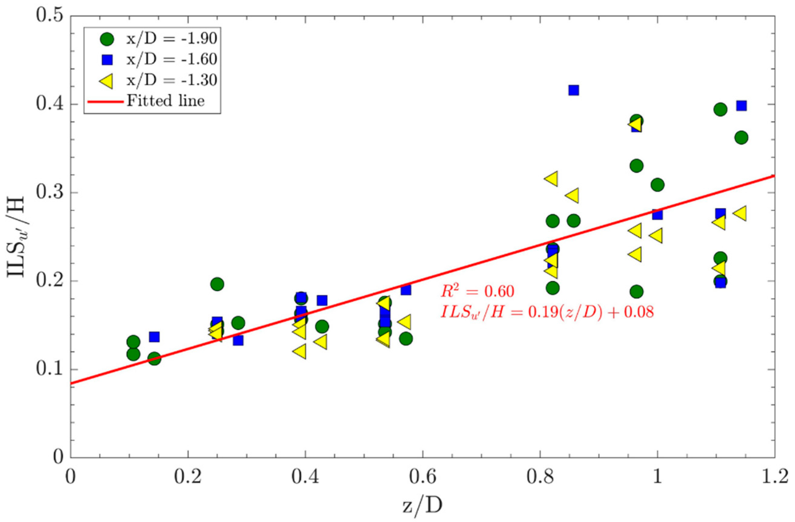 Sustainability 12 05385 g005
