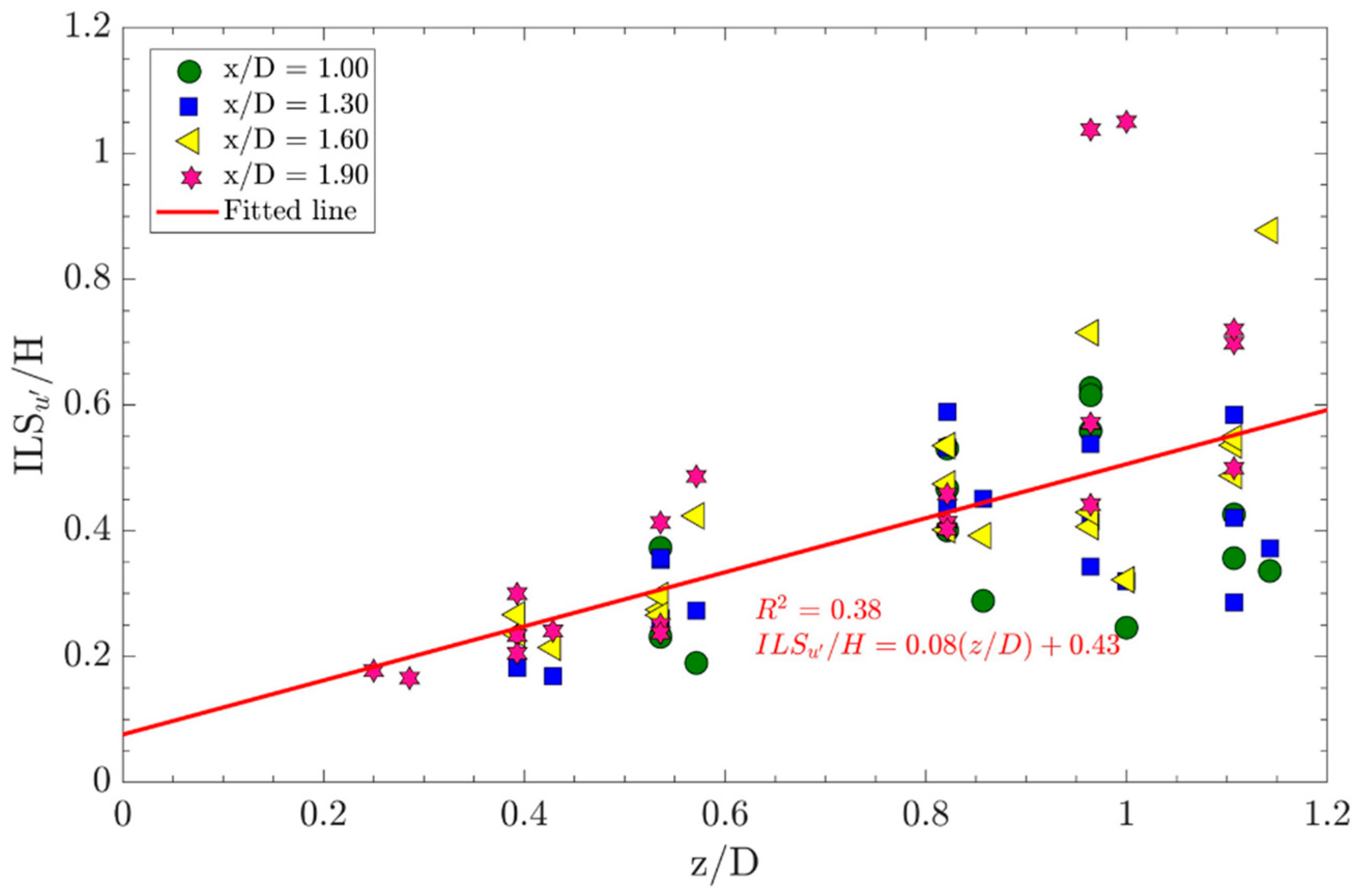 Sustainability 12 05385 g006
