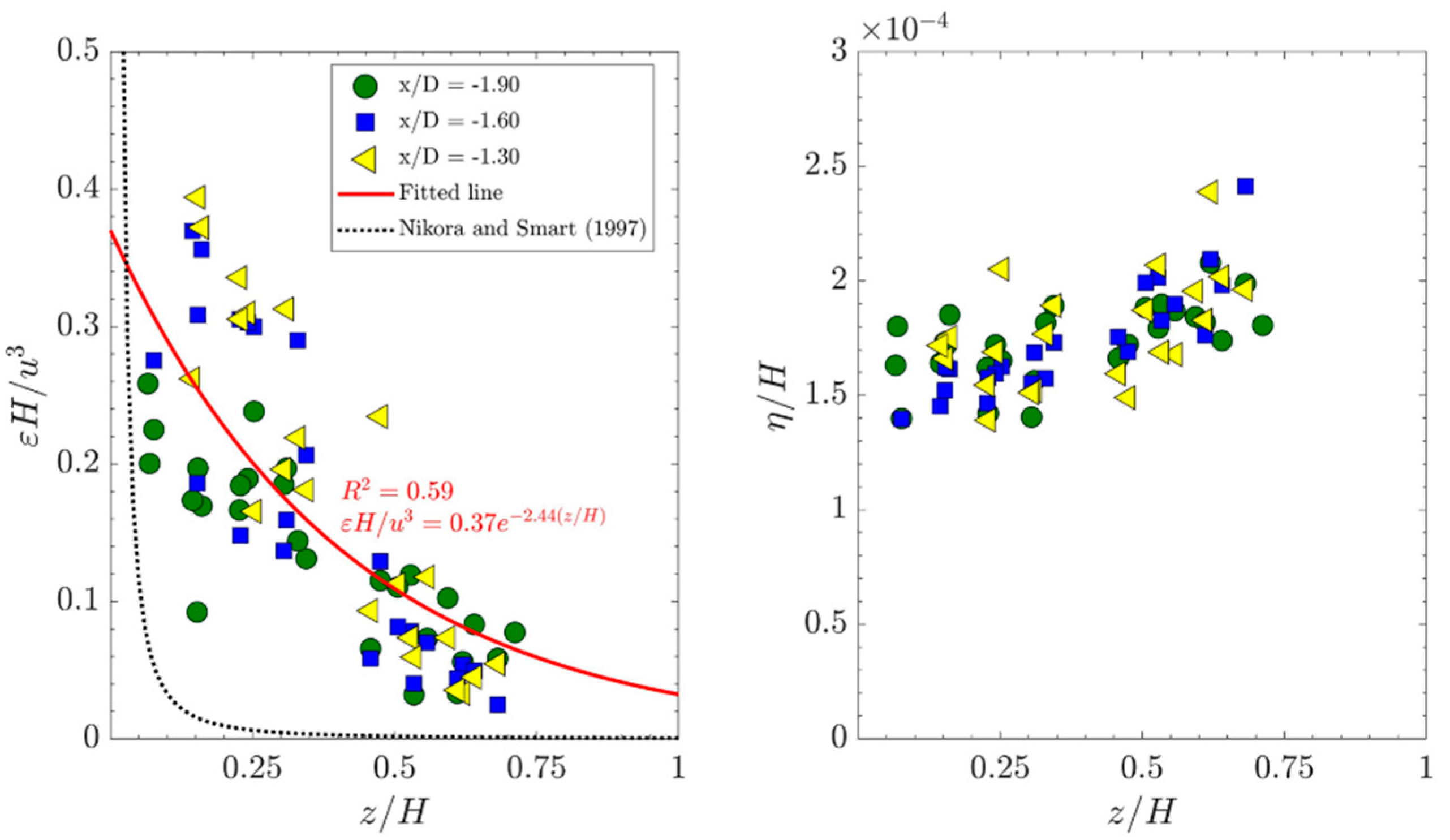 Sustainability 12 05385 g008