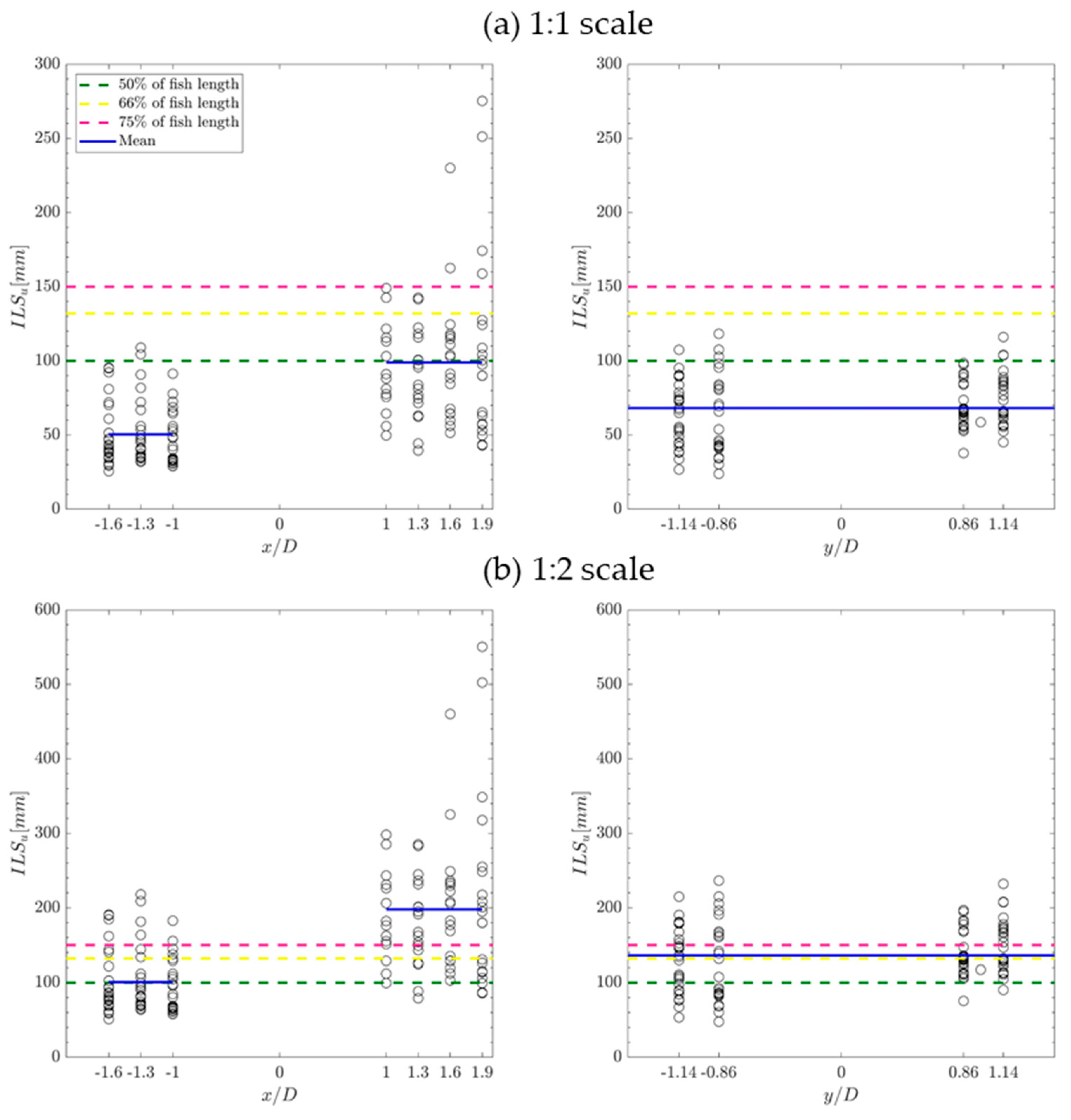 Sustainability 12 05385 g011
