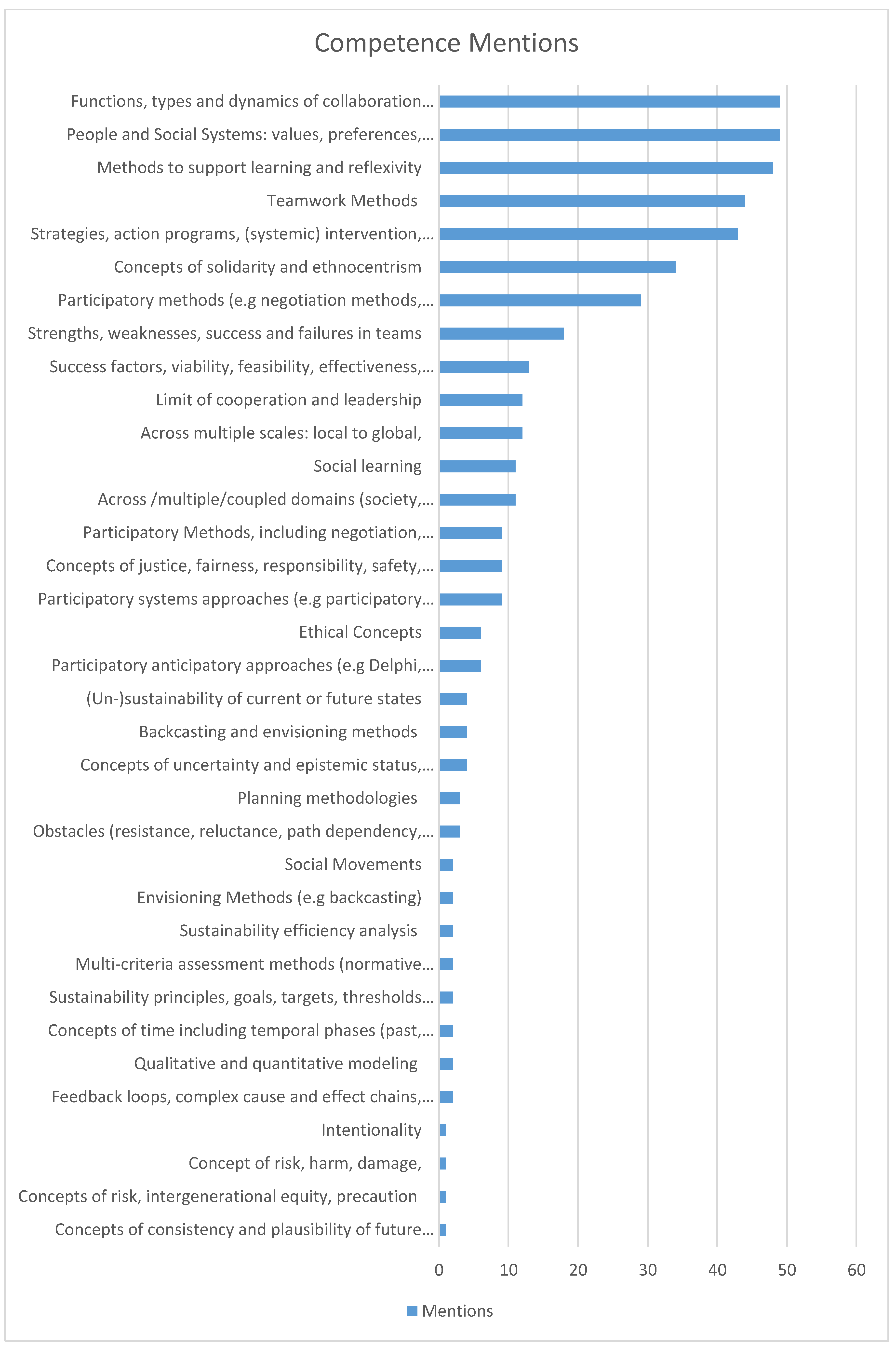 Sustainability 12 05389 g001