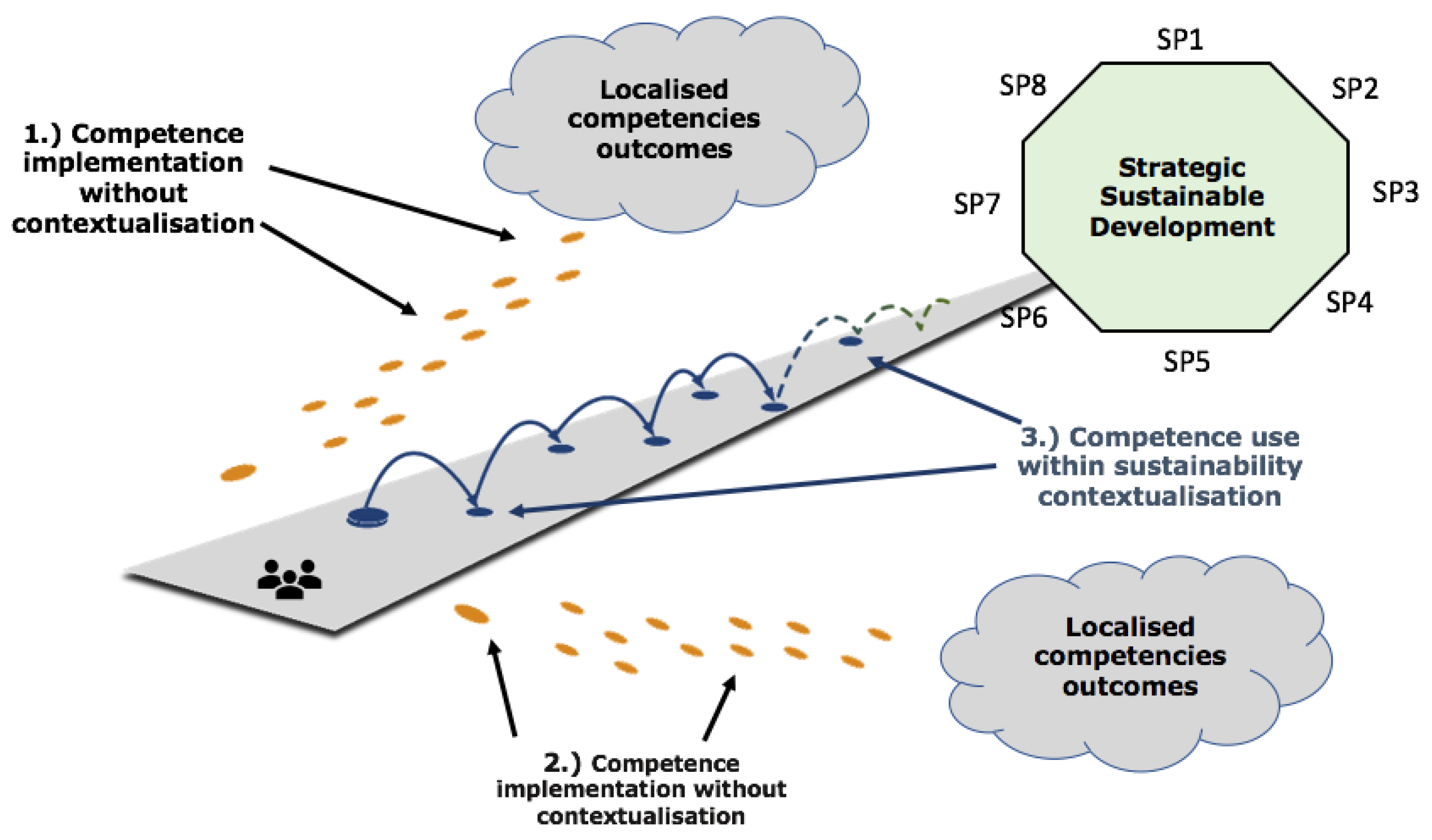Sustainability 12 05389 g002