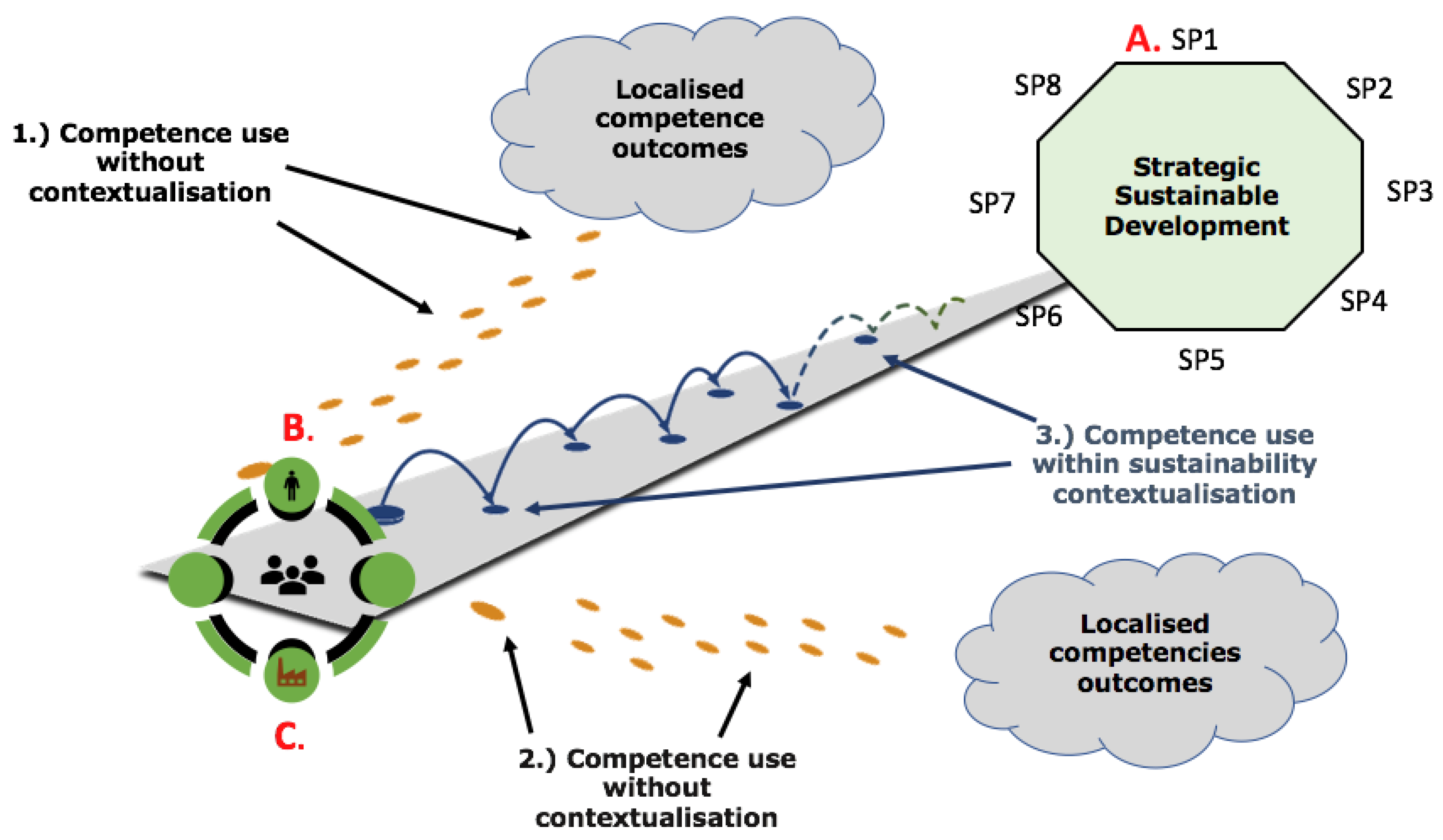 Sustainability 12 05389 g003