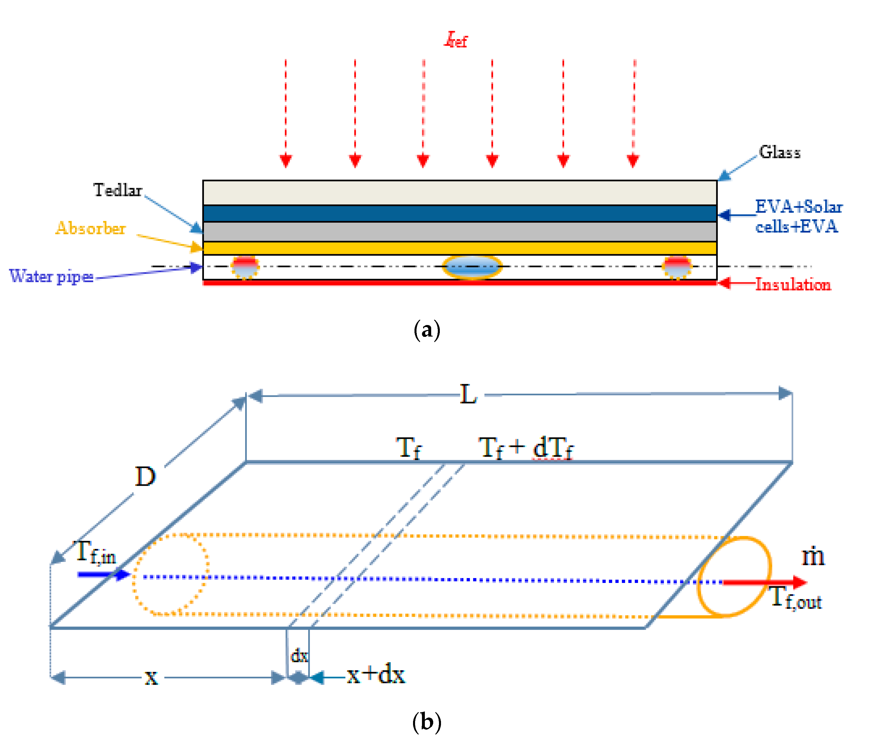 Sustainability 12 05392 g003