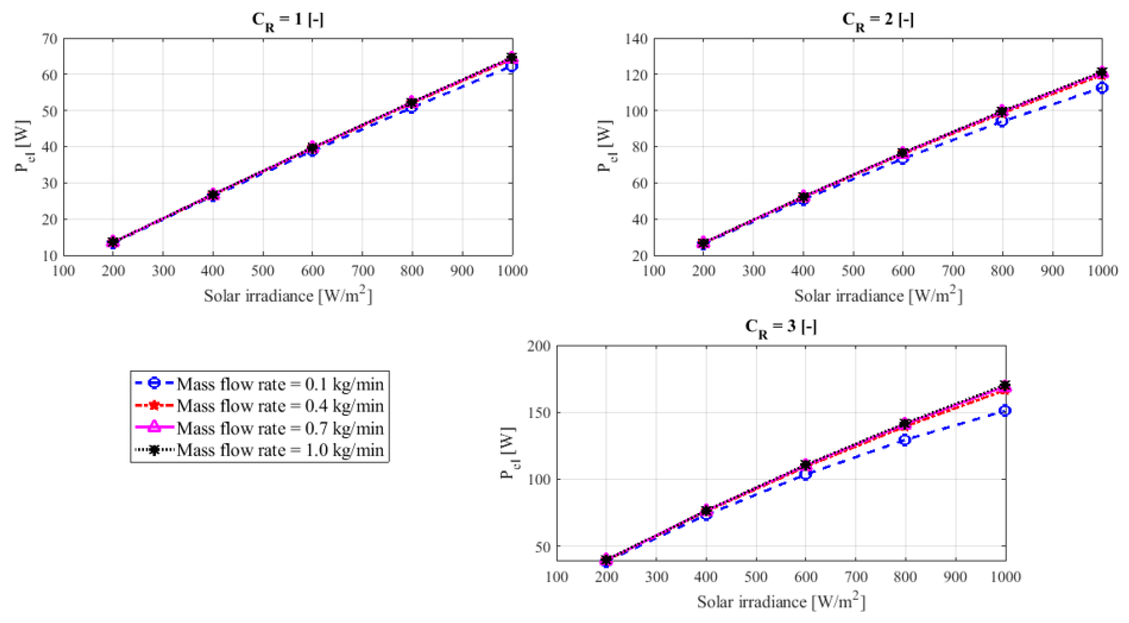 Sustainability 12 05392 g006
