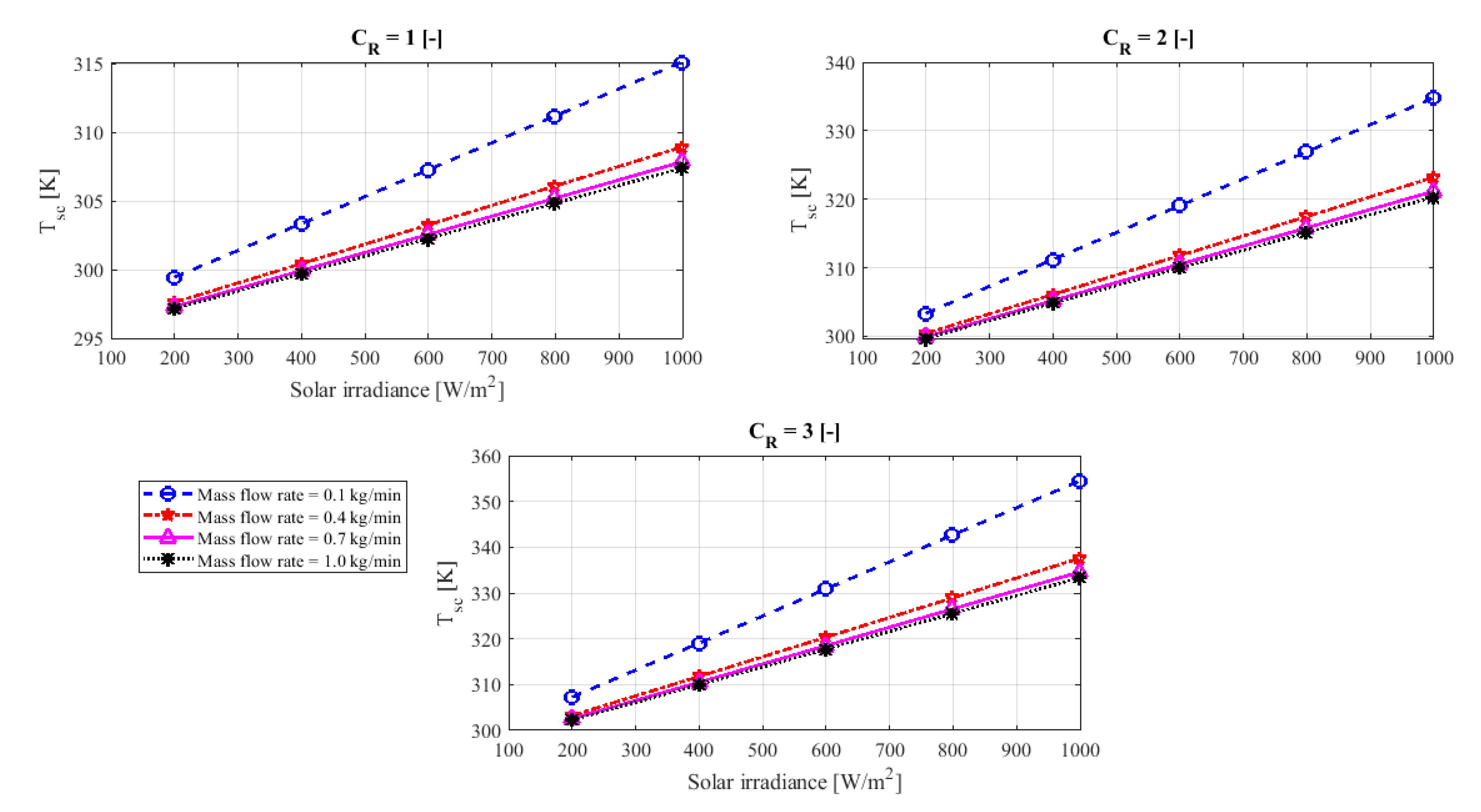 Sustainability 12 05392 g007