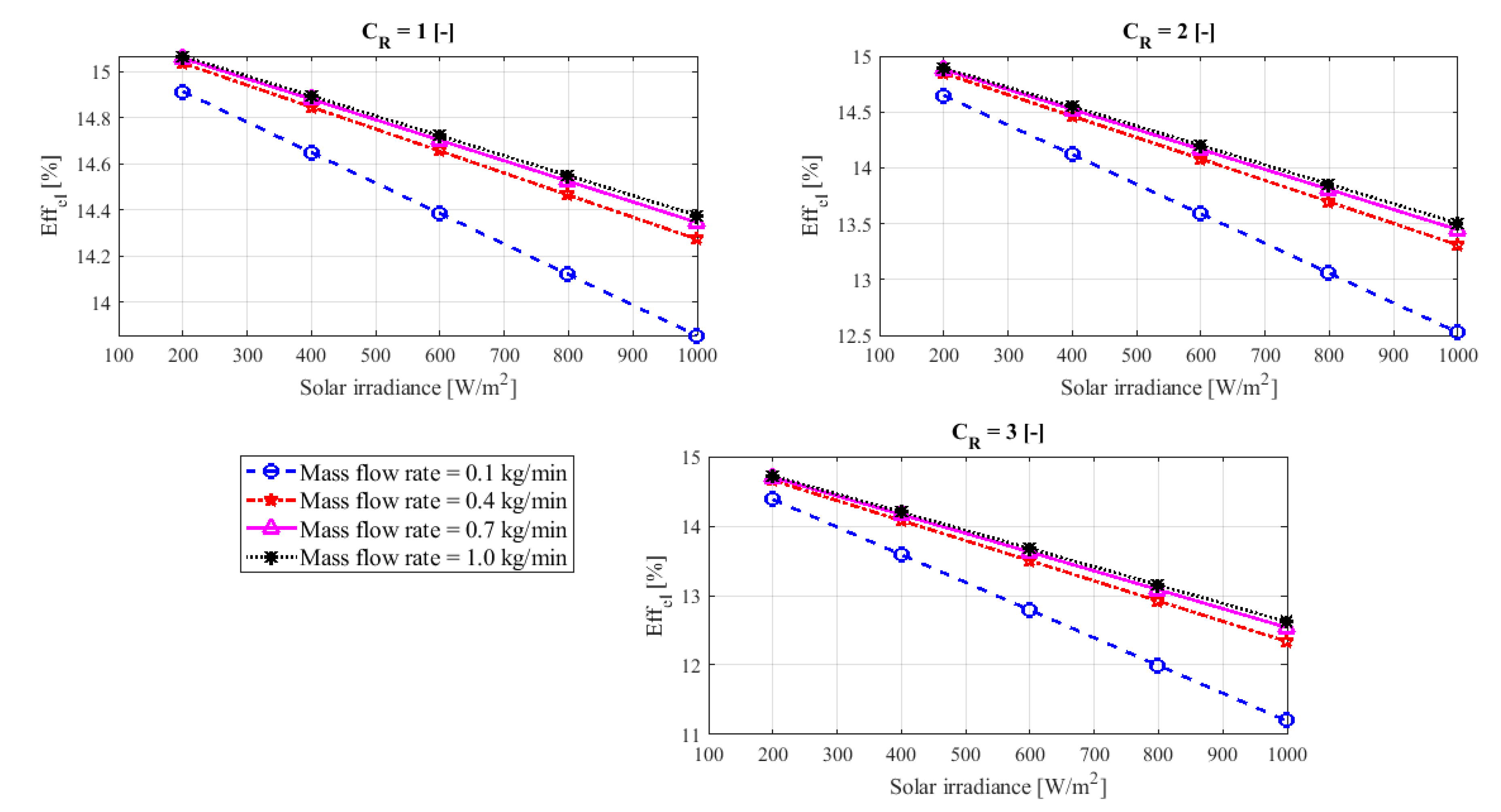Sustainability 12 05392 g009