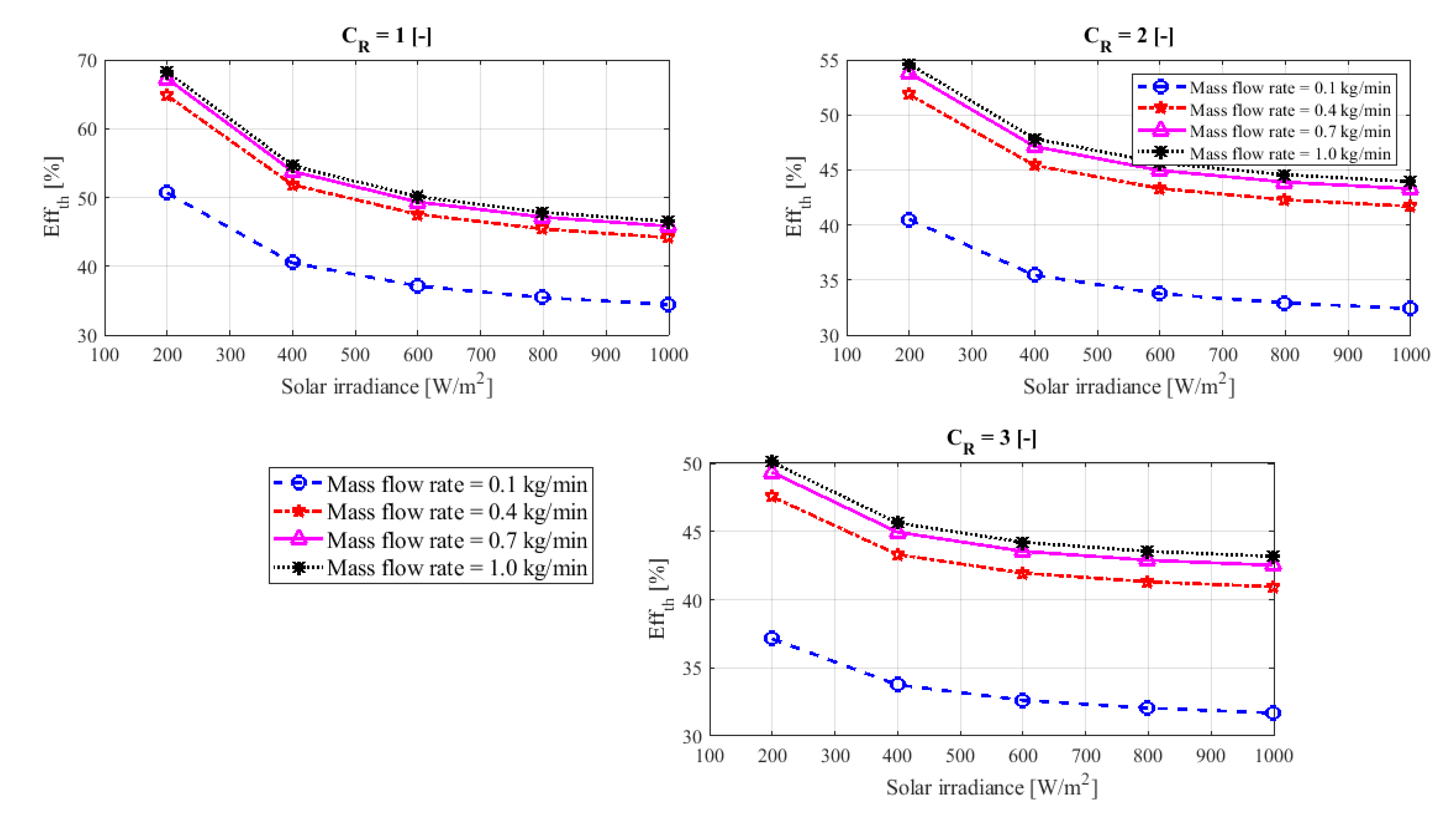 Sustainability 12 05392 g010