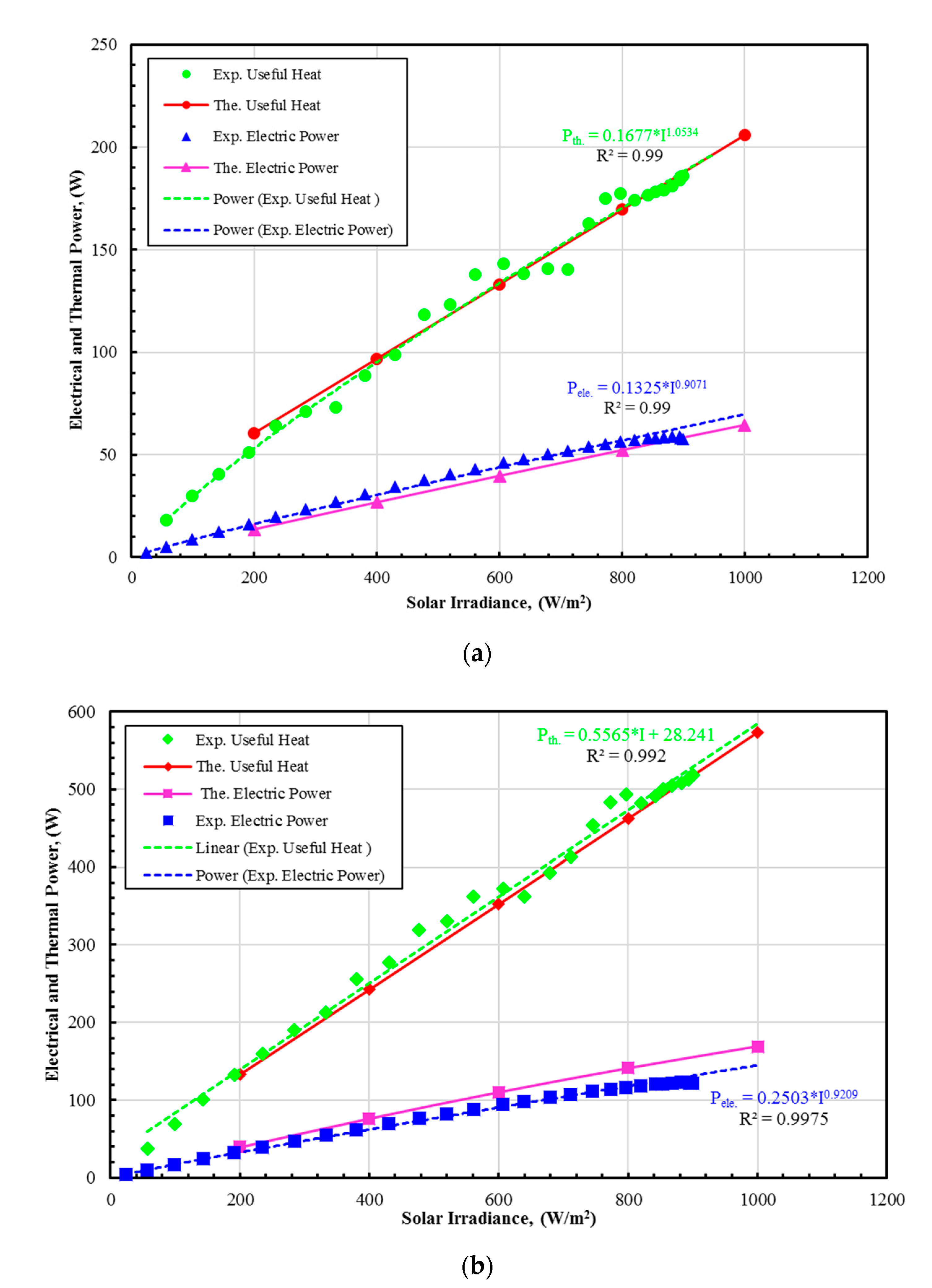 Sustainability 12 05392 g013