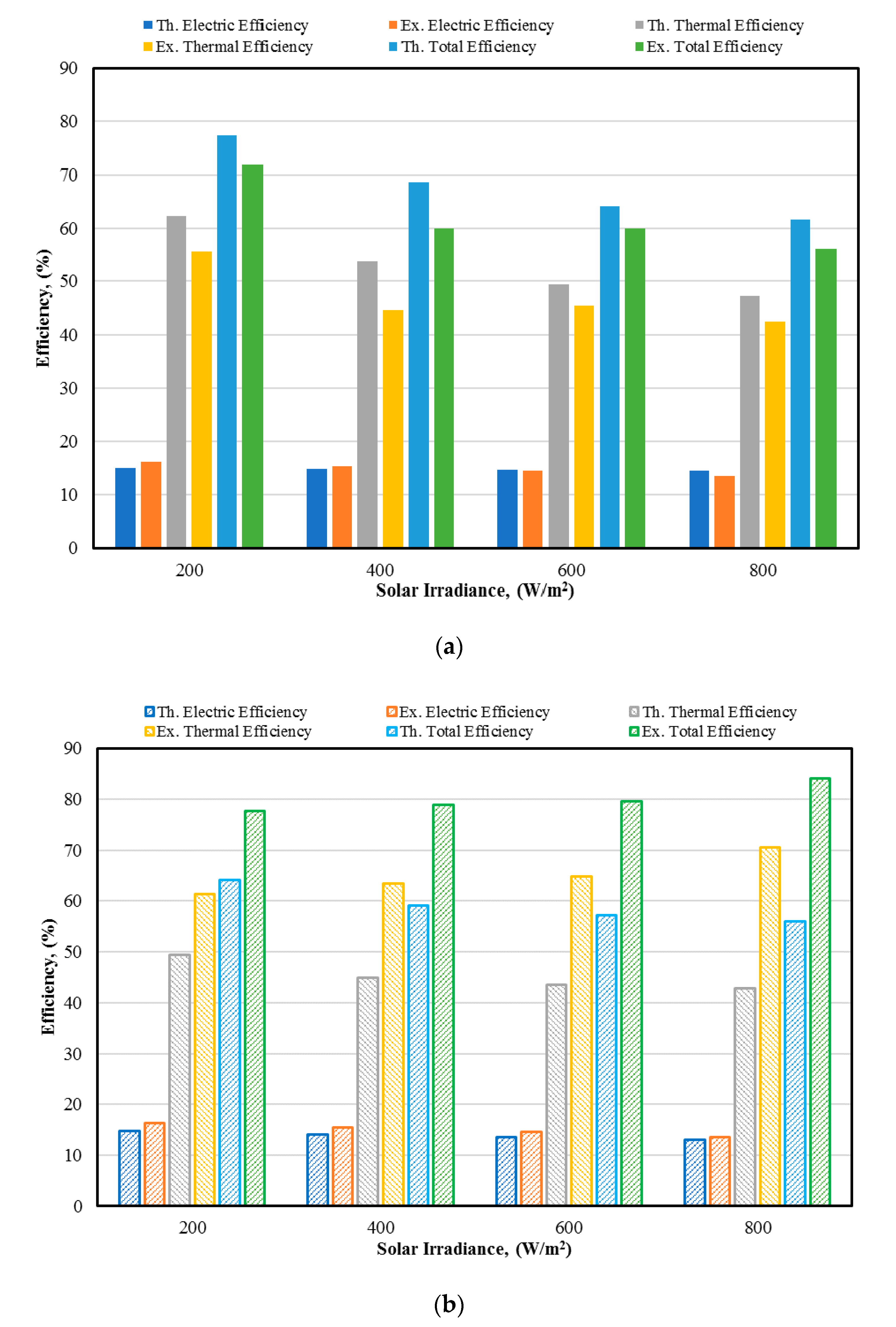 Sustainability 12 05392 g014