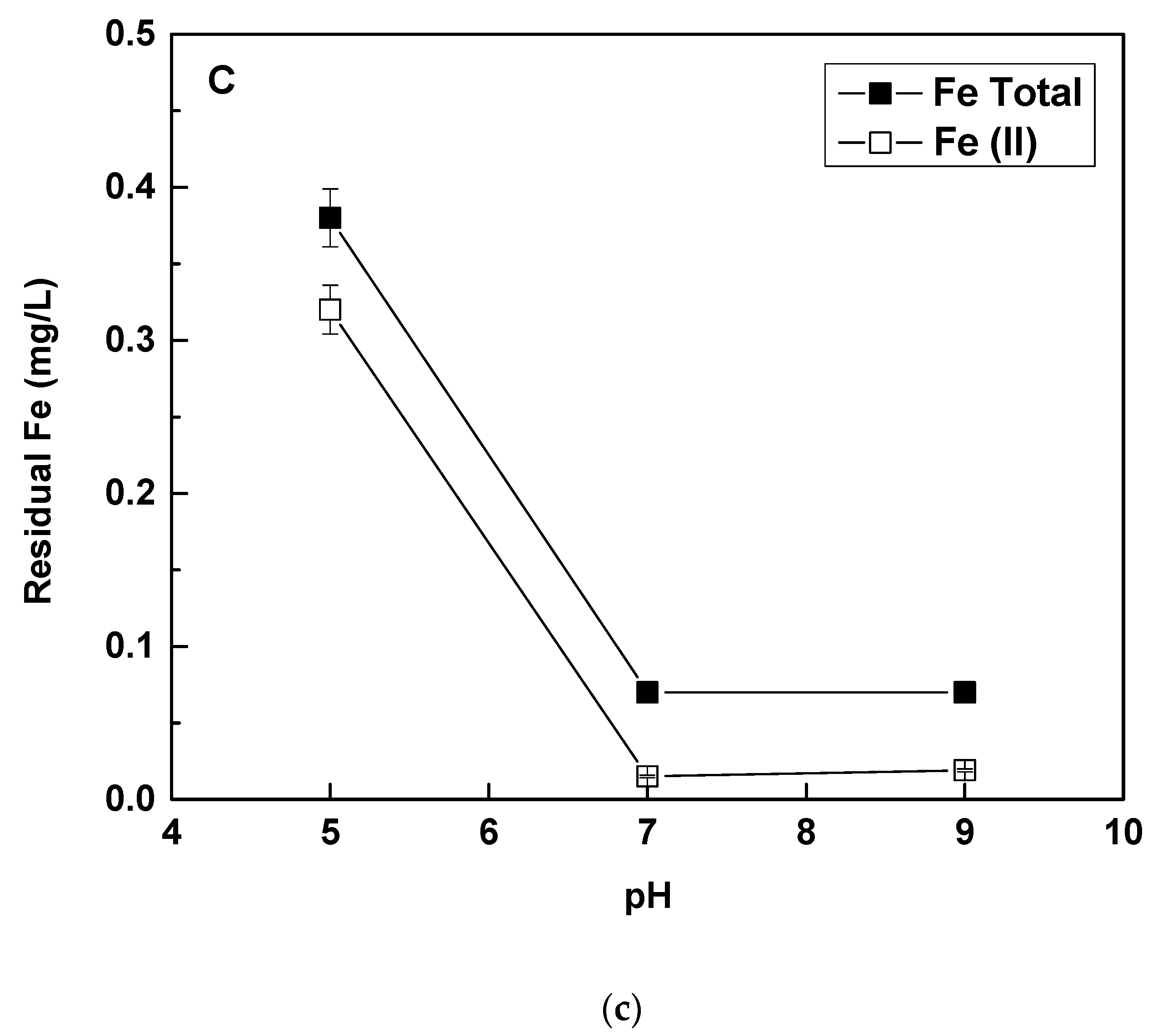 Sustainability 12 05394 g005b