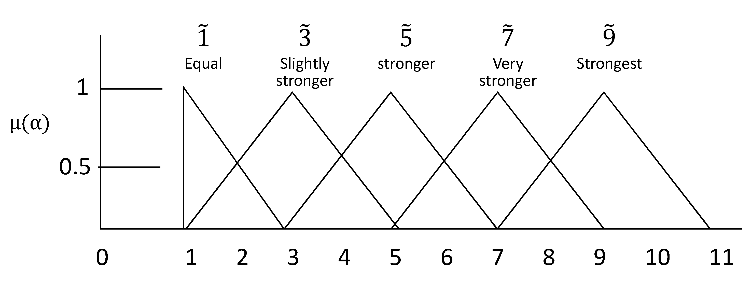Sustainability 12 05395 g002