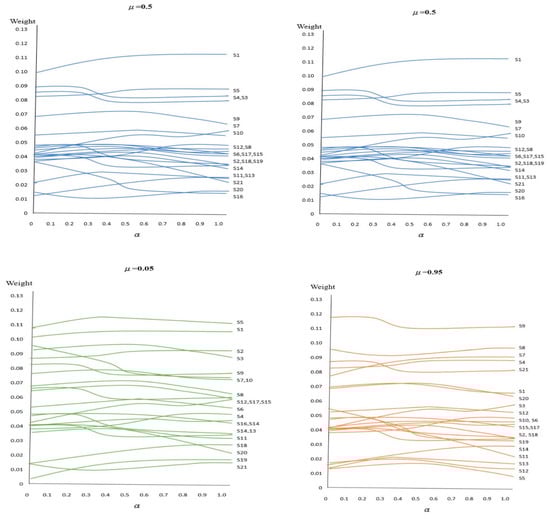 Sustainability 12 05395 g0a1