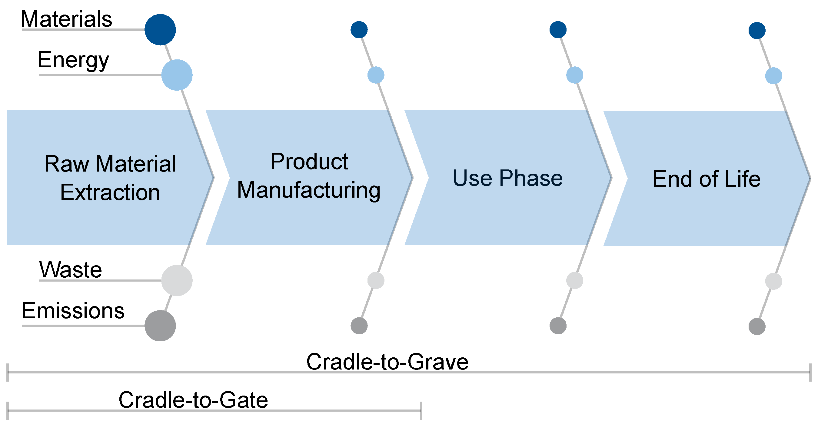 Sustainability 12 05396 g004