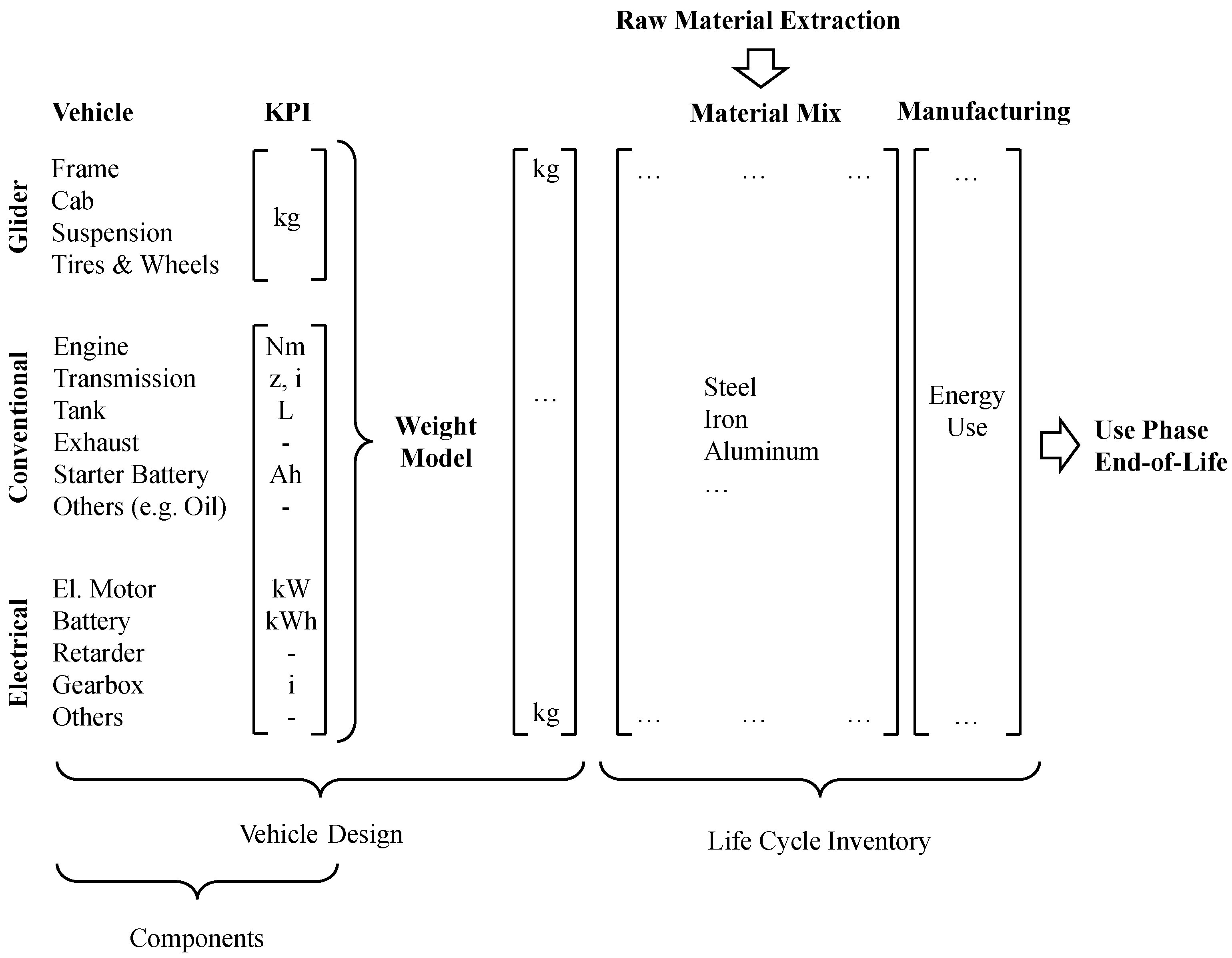 Sustainability 12 05396 g005
