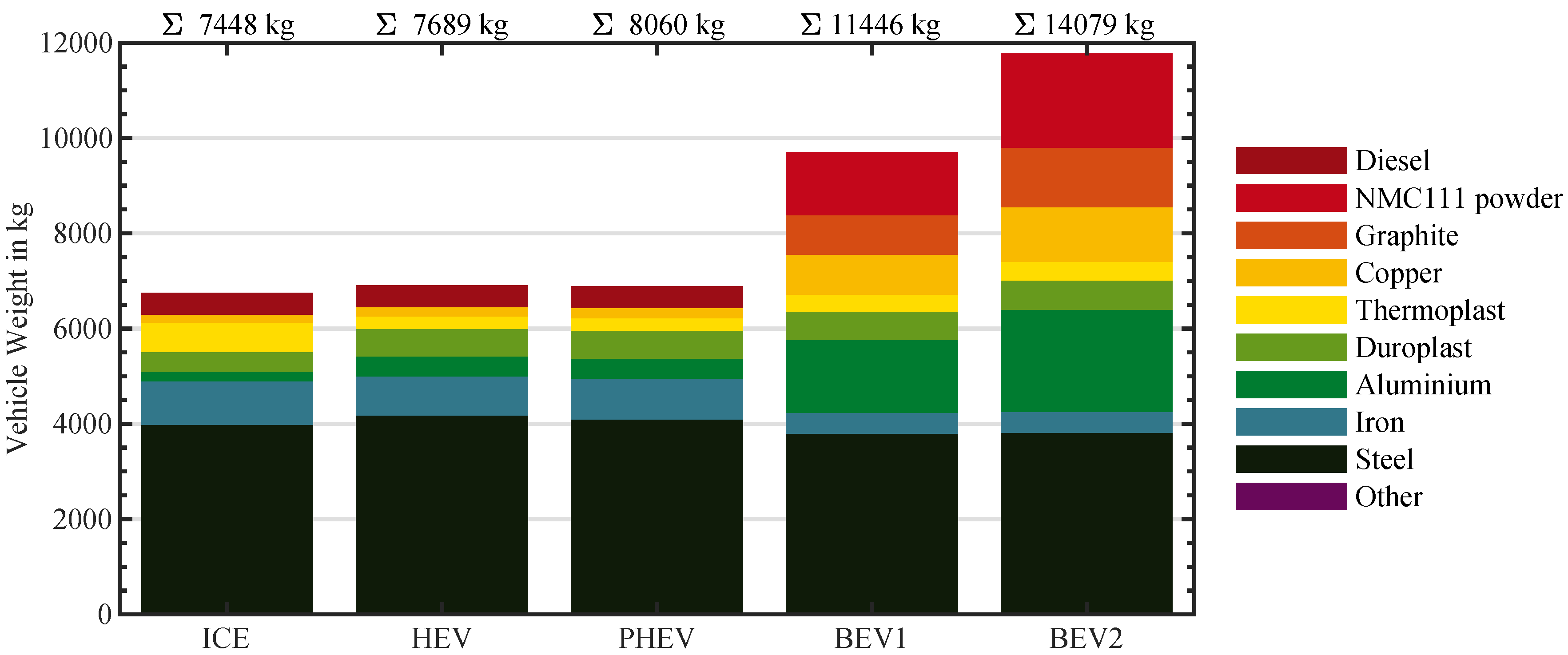 Sustainability 12 05396 g006