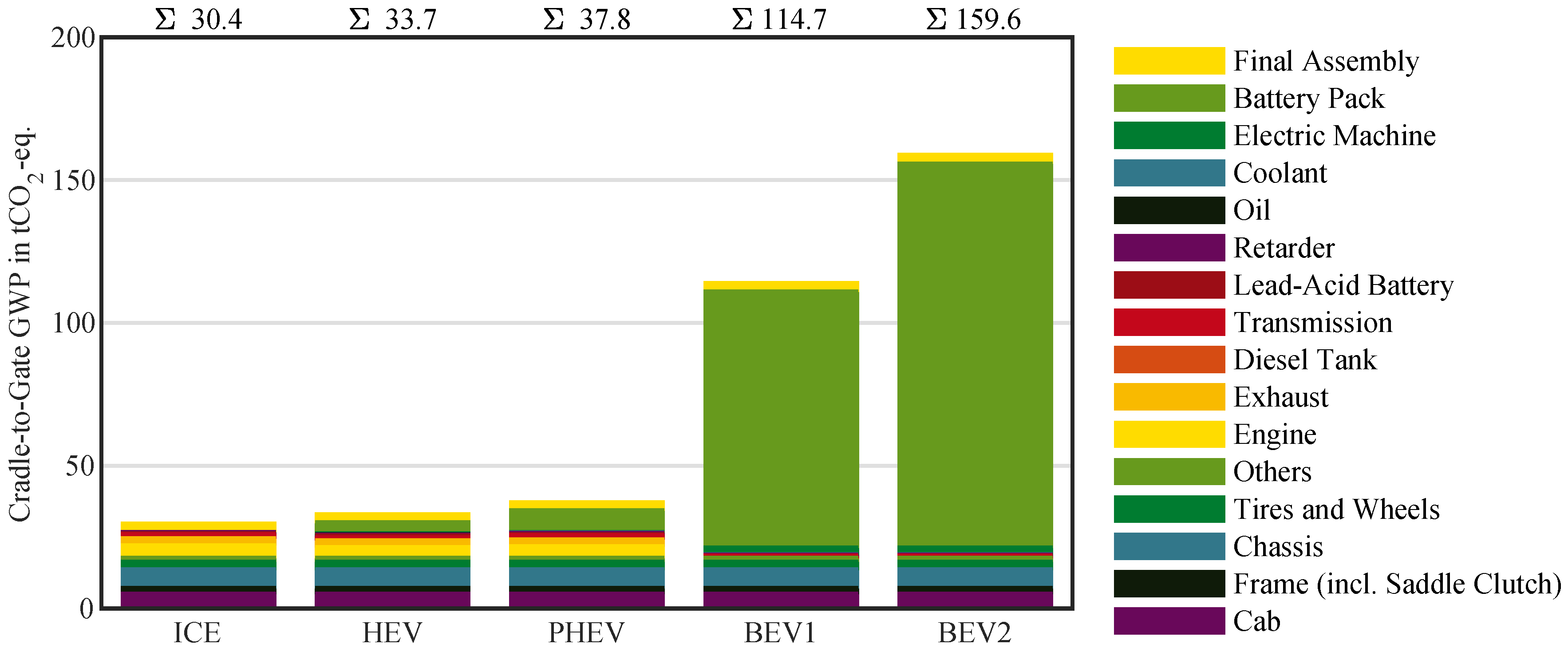 Sustainability 12 05396 g008