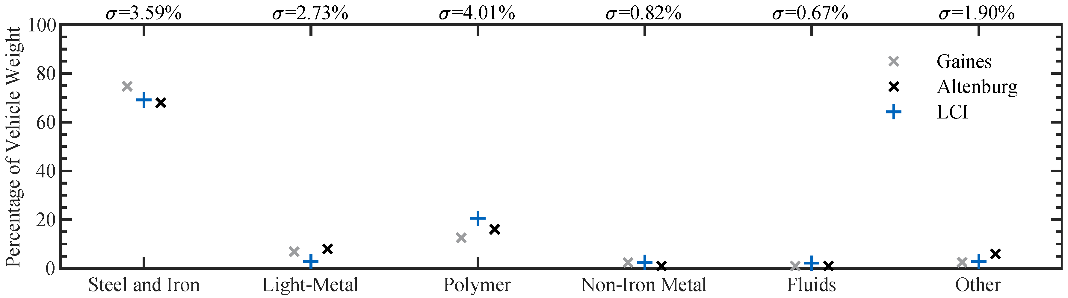 Sustainability 12 05396 g009