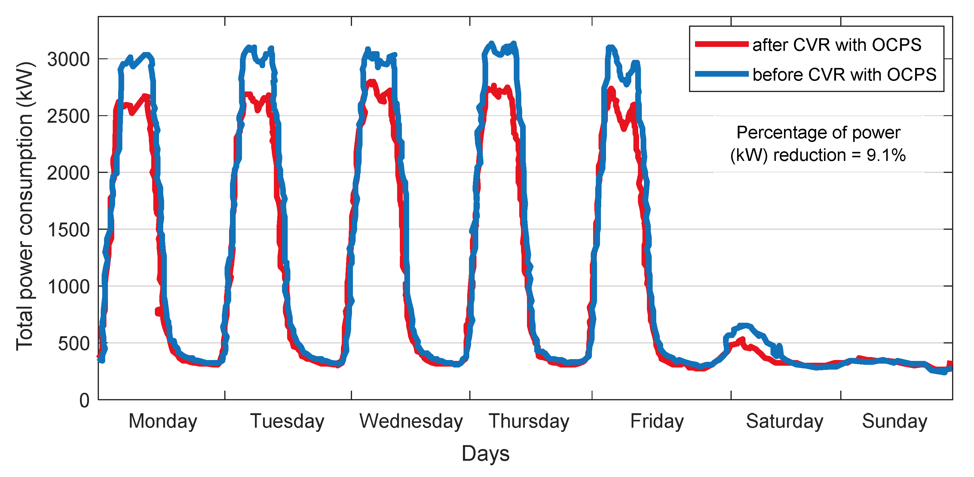 Sustainability 12 05399 g006