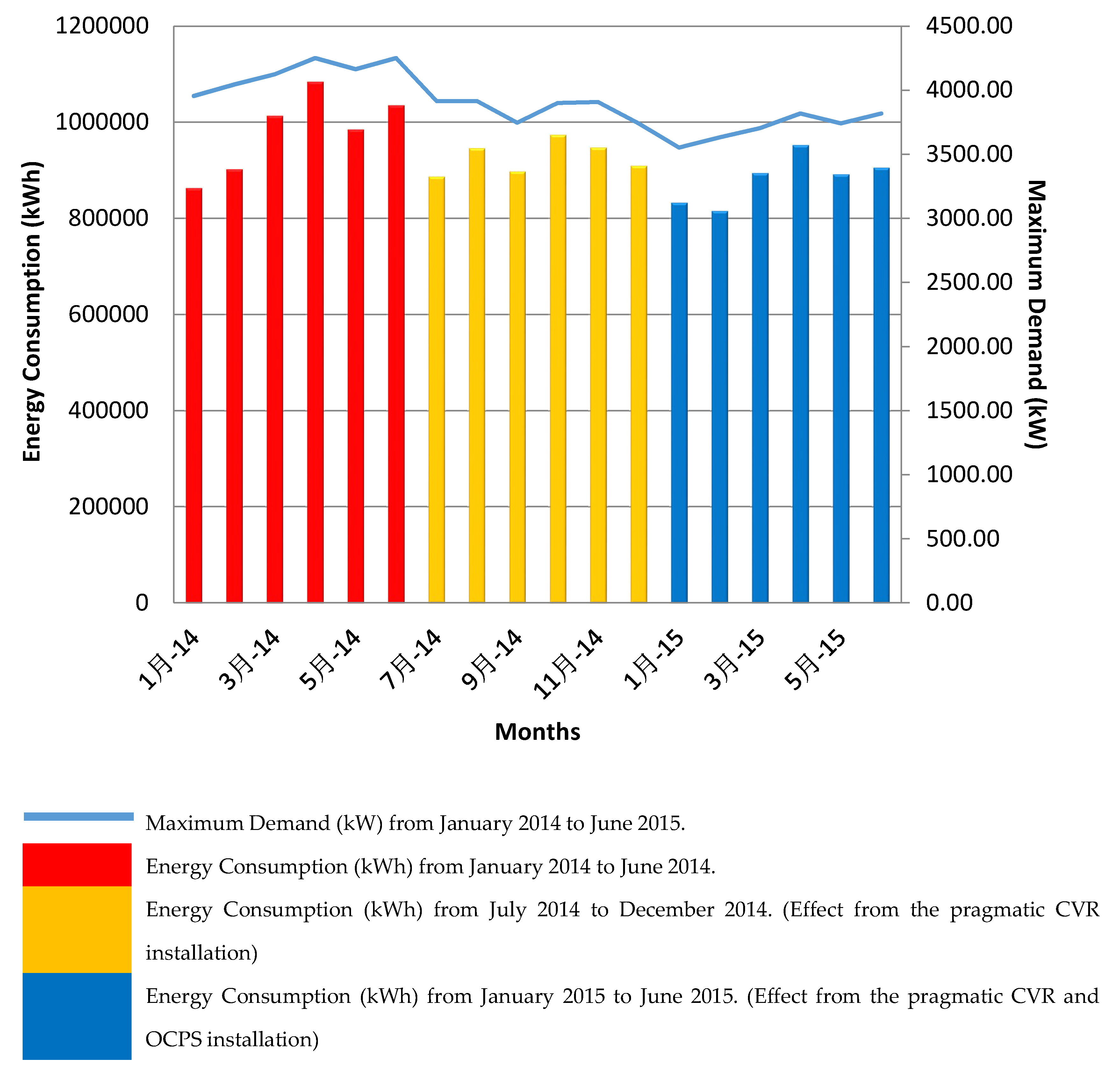 Sustainability 12 05399 g007