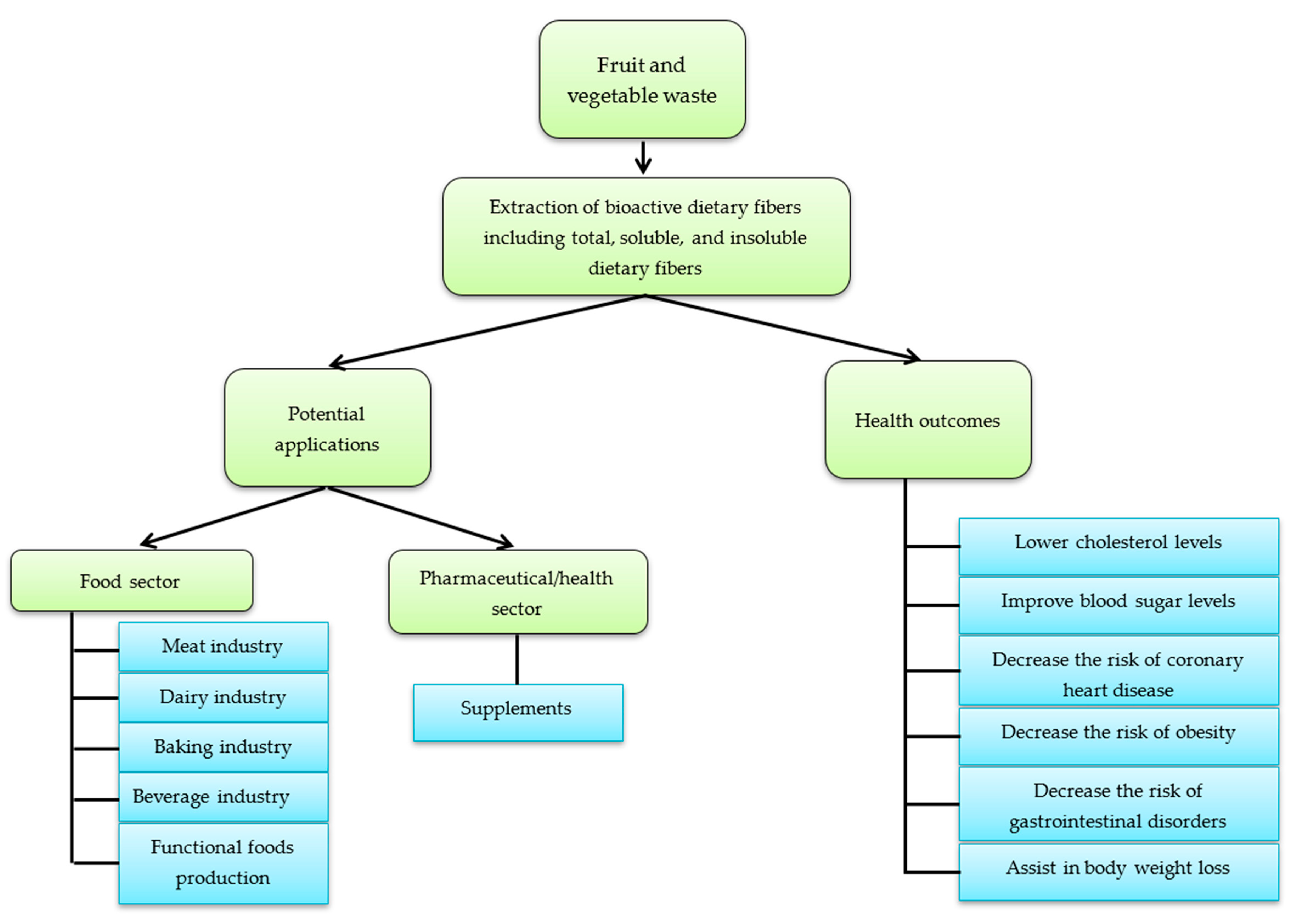 Sustainability 12 05401 g002 Sustainability 12 05401 g002