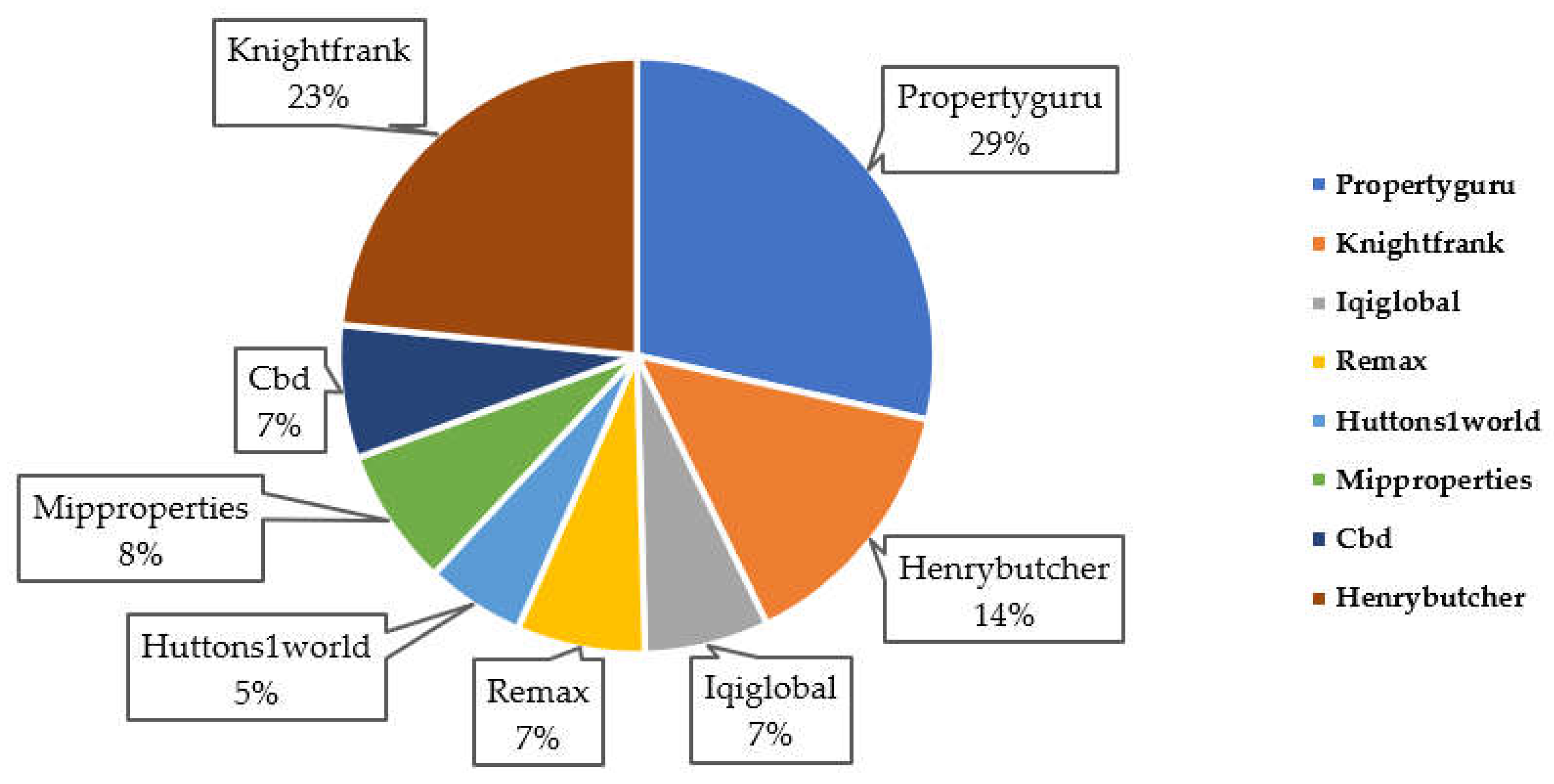 Sustainability 12 05402 g003