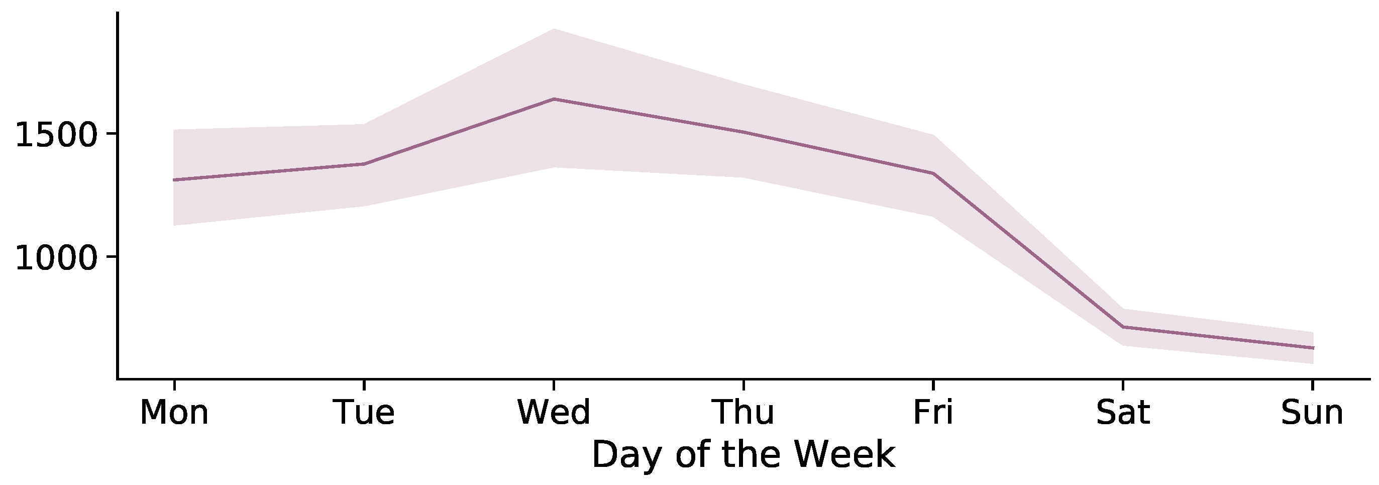 Sustainability 12 05405 g002