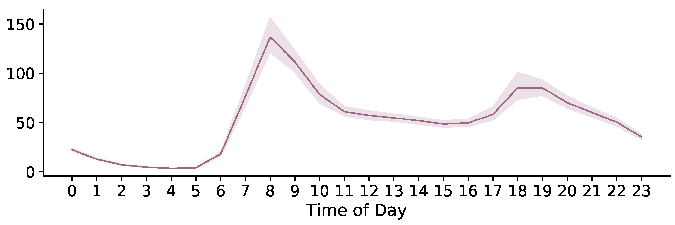 Sustainability 12 05405 g003