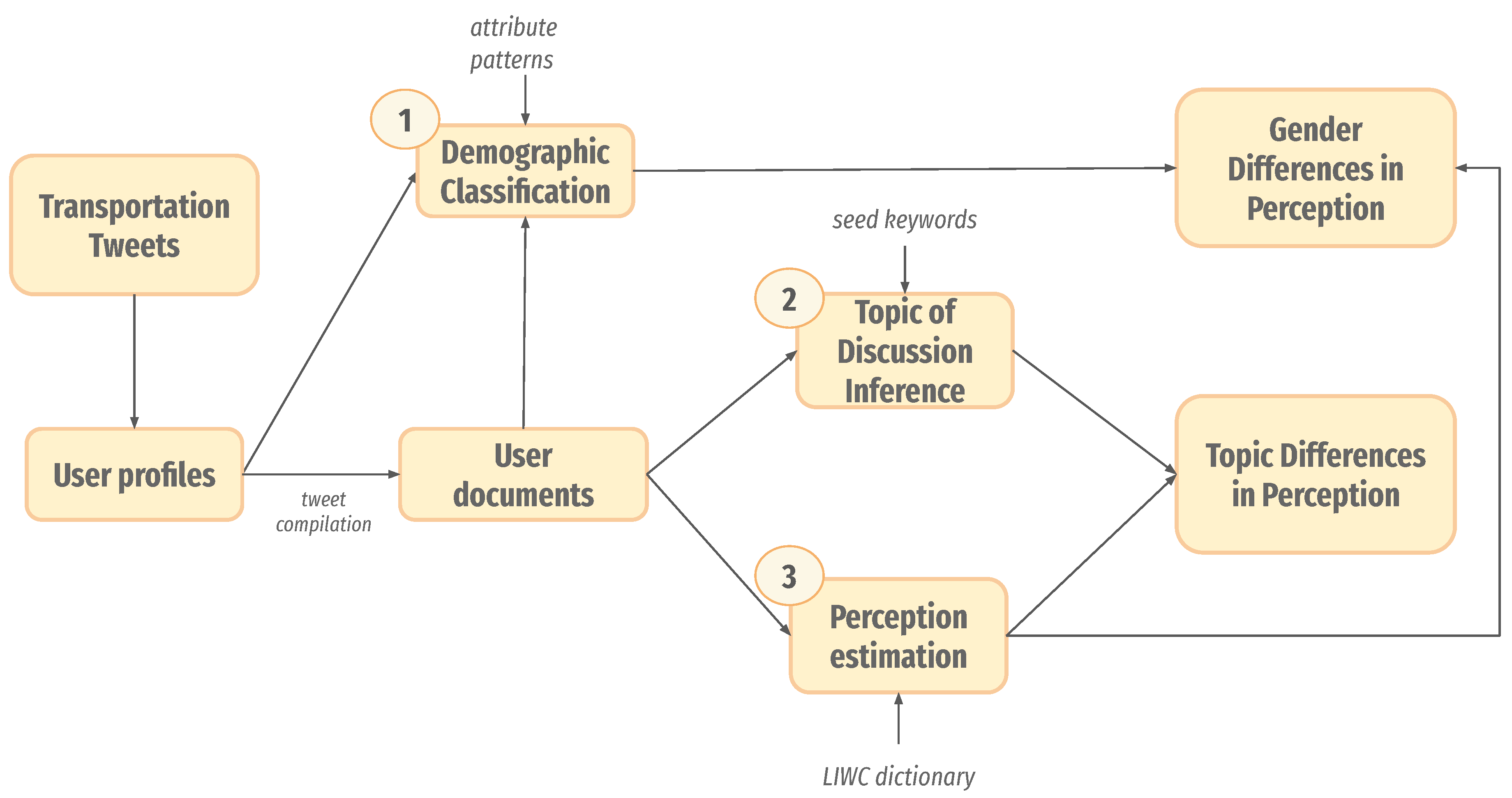 Sustainability 12 05405 g004