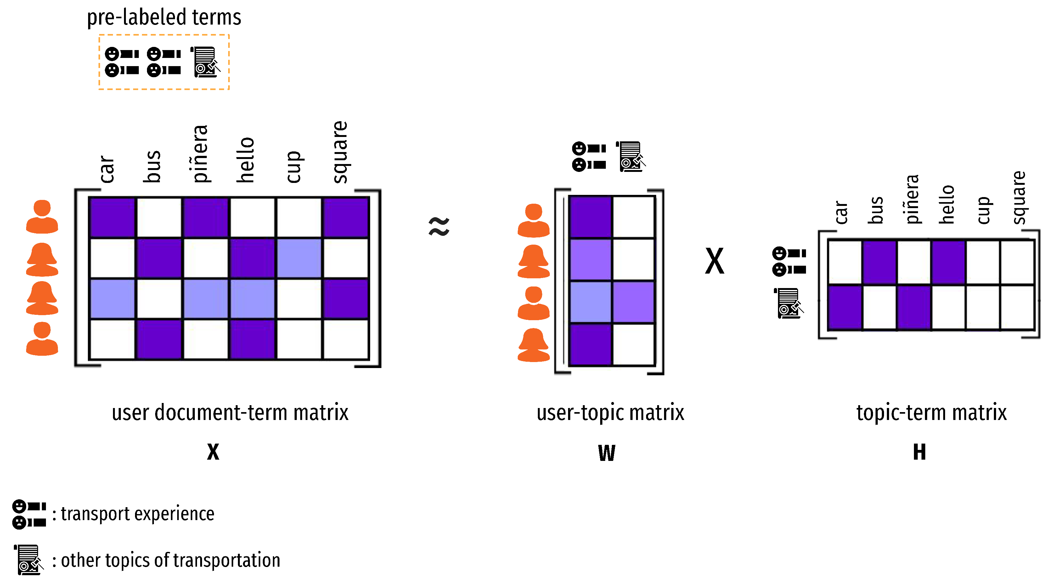 Sustainability 12 05405 g005