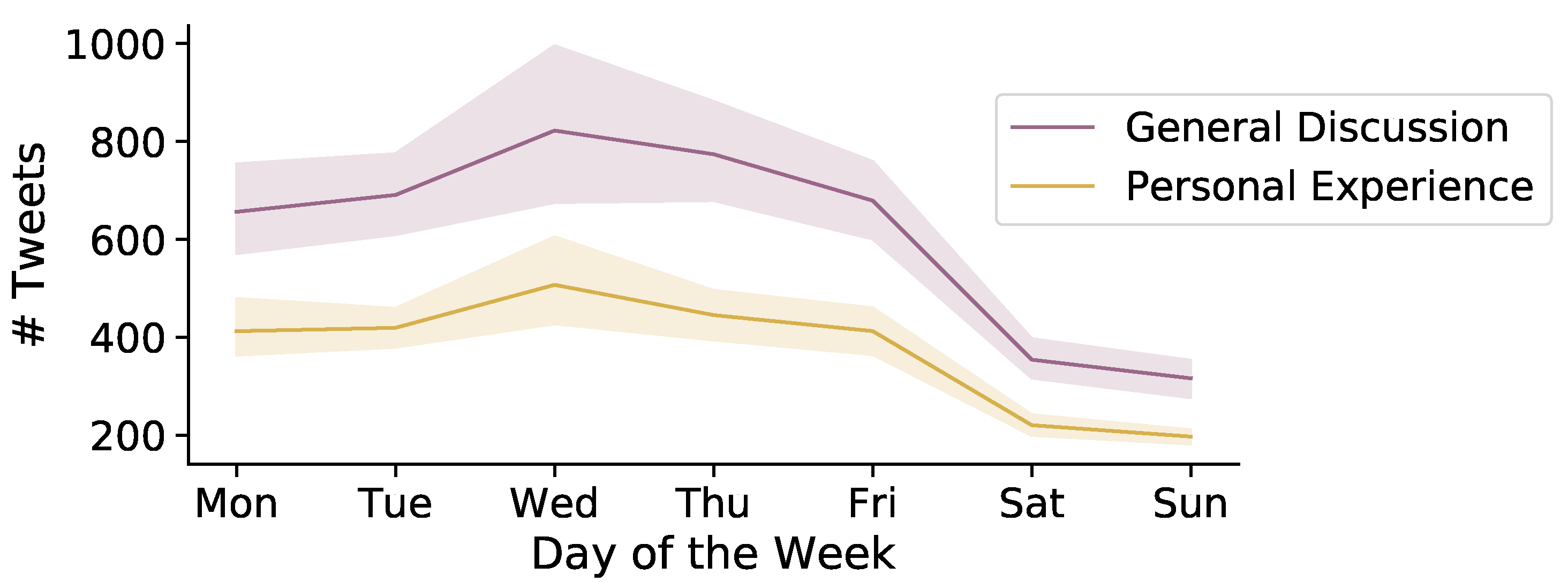 Sustainability 12 05405 g007