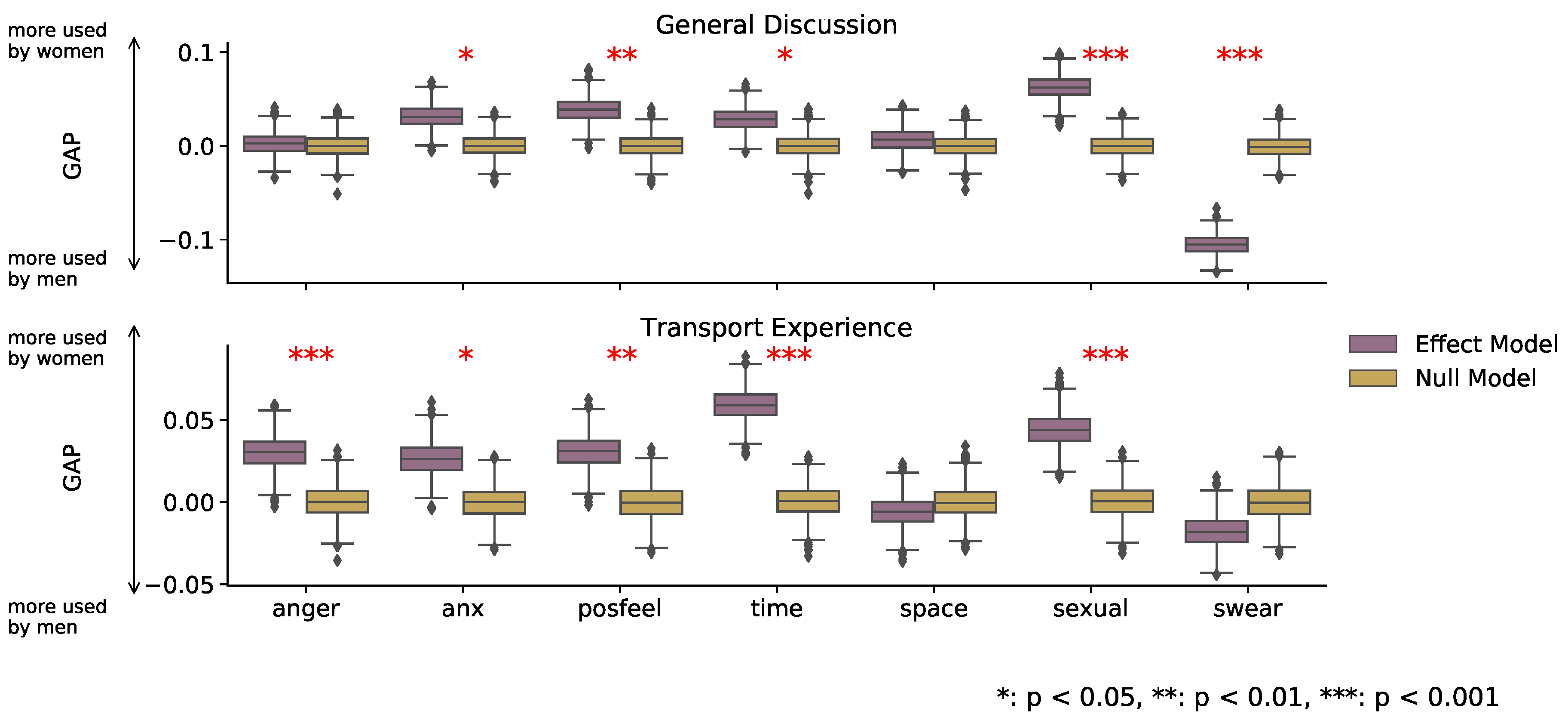 Sustainability 12 05405 g011