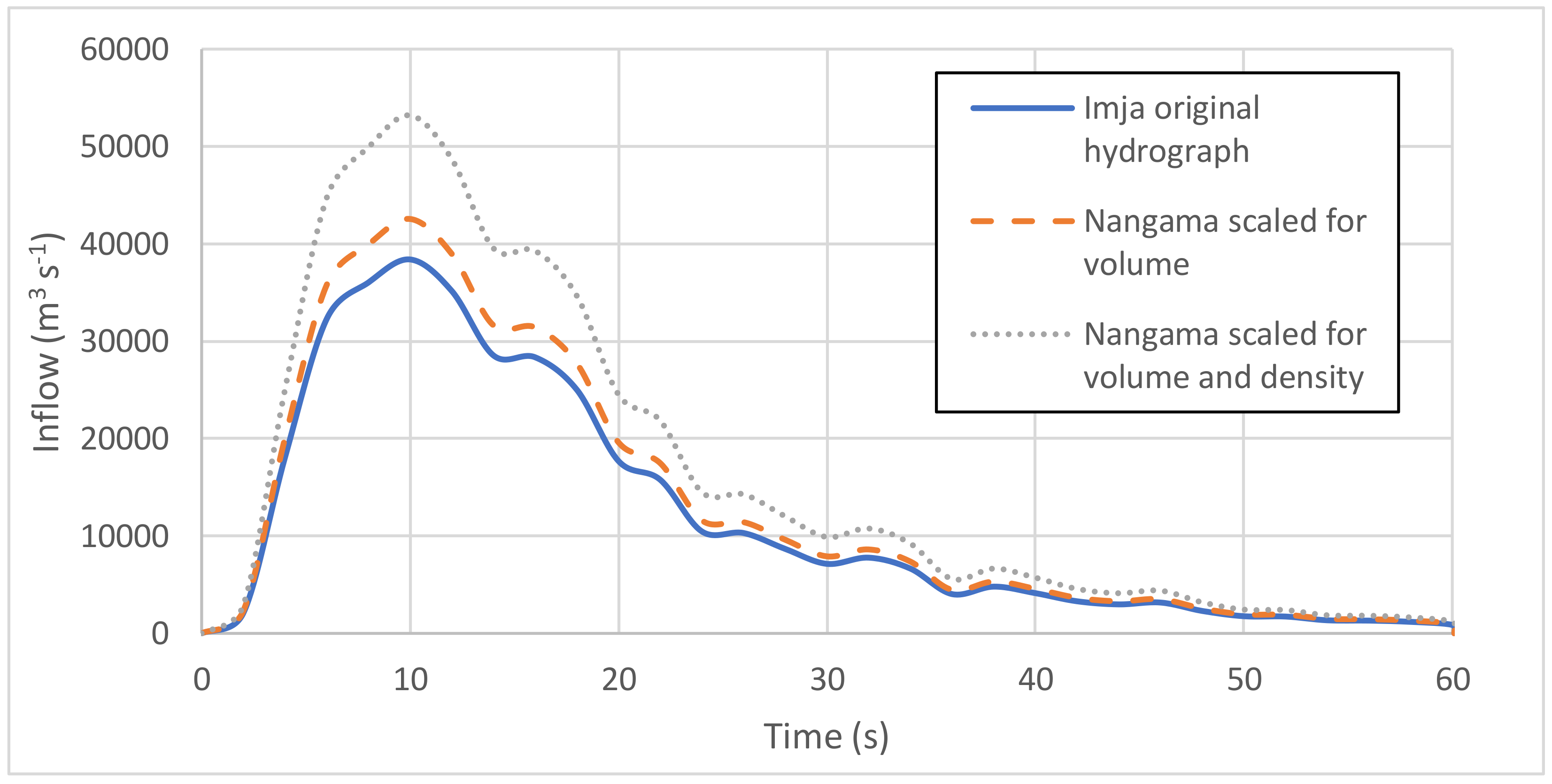 Sustainability 12 05407 g008 Sustainability 12 05407 g008