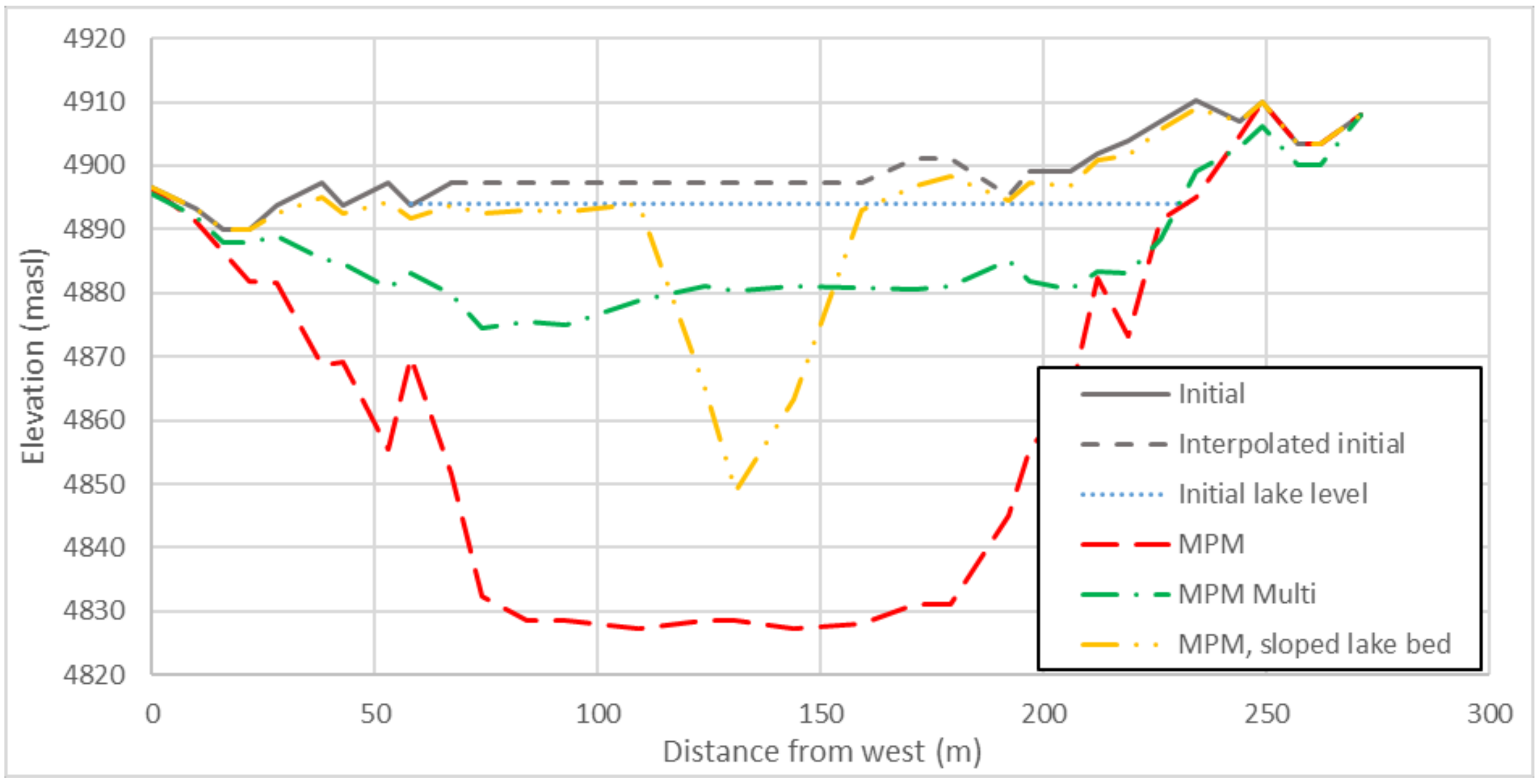 Sustainability 12 05407 g015 Sustainability 12 05407 g015