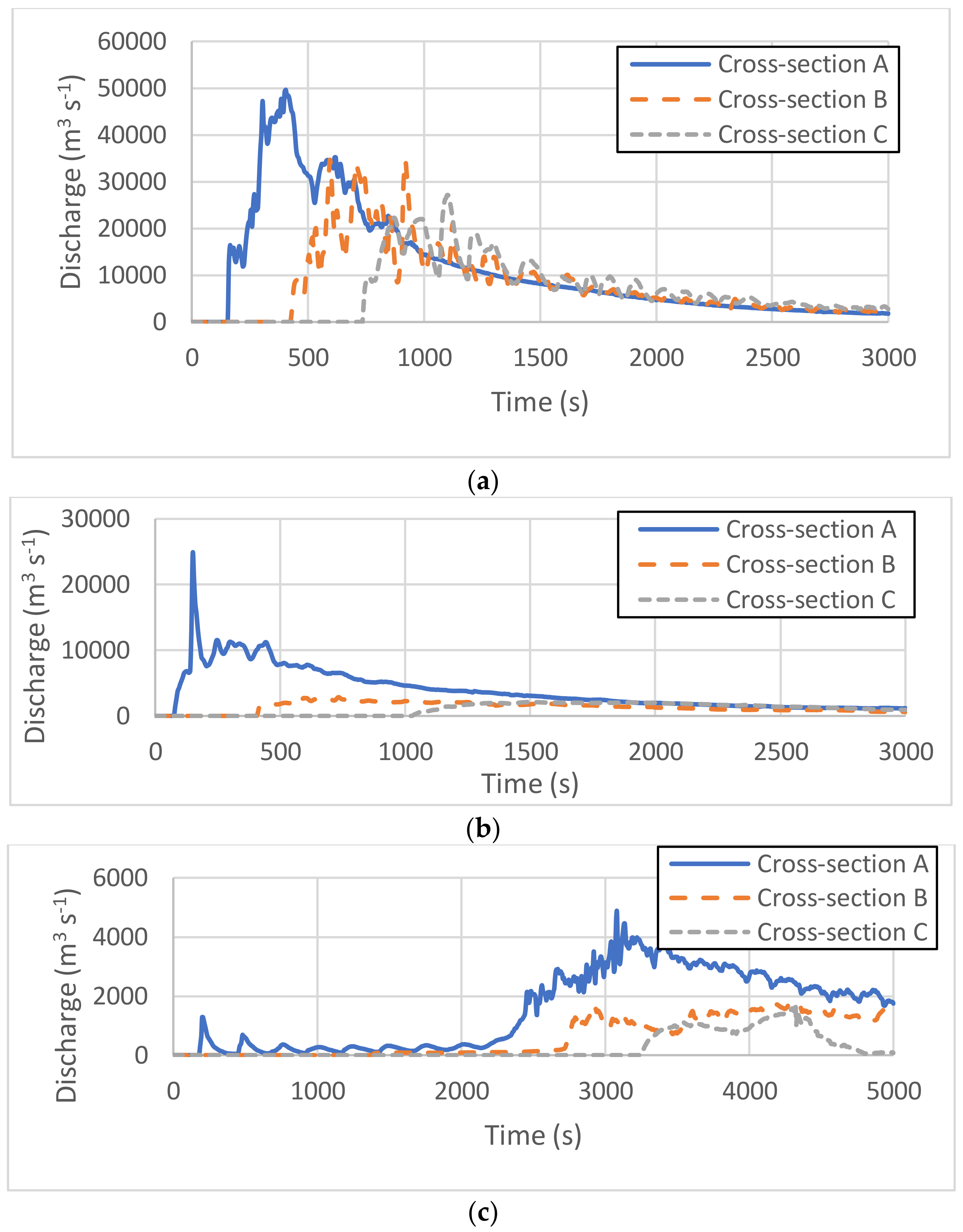Sustainability 12 05407 g016 Sustainability 12 05407 g016