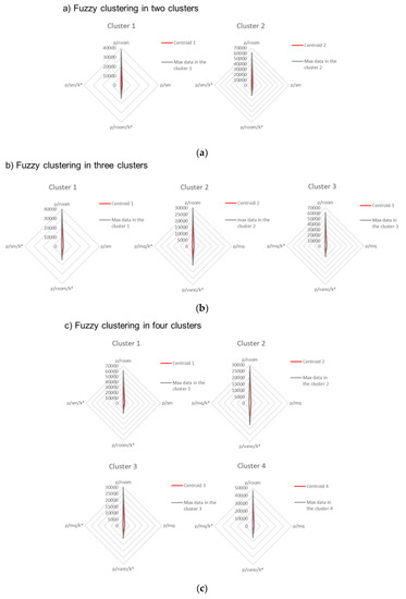 Sustainability 12 05409 g0a1a Sustainability 12 05409 g0a1a