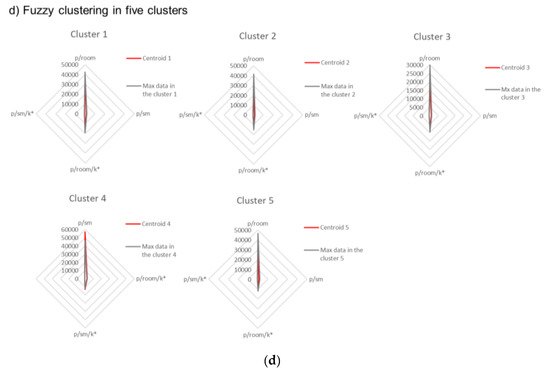 Sustainability 12 05409 g0a1b