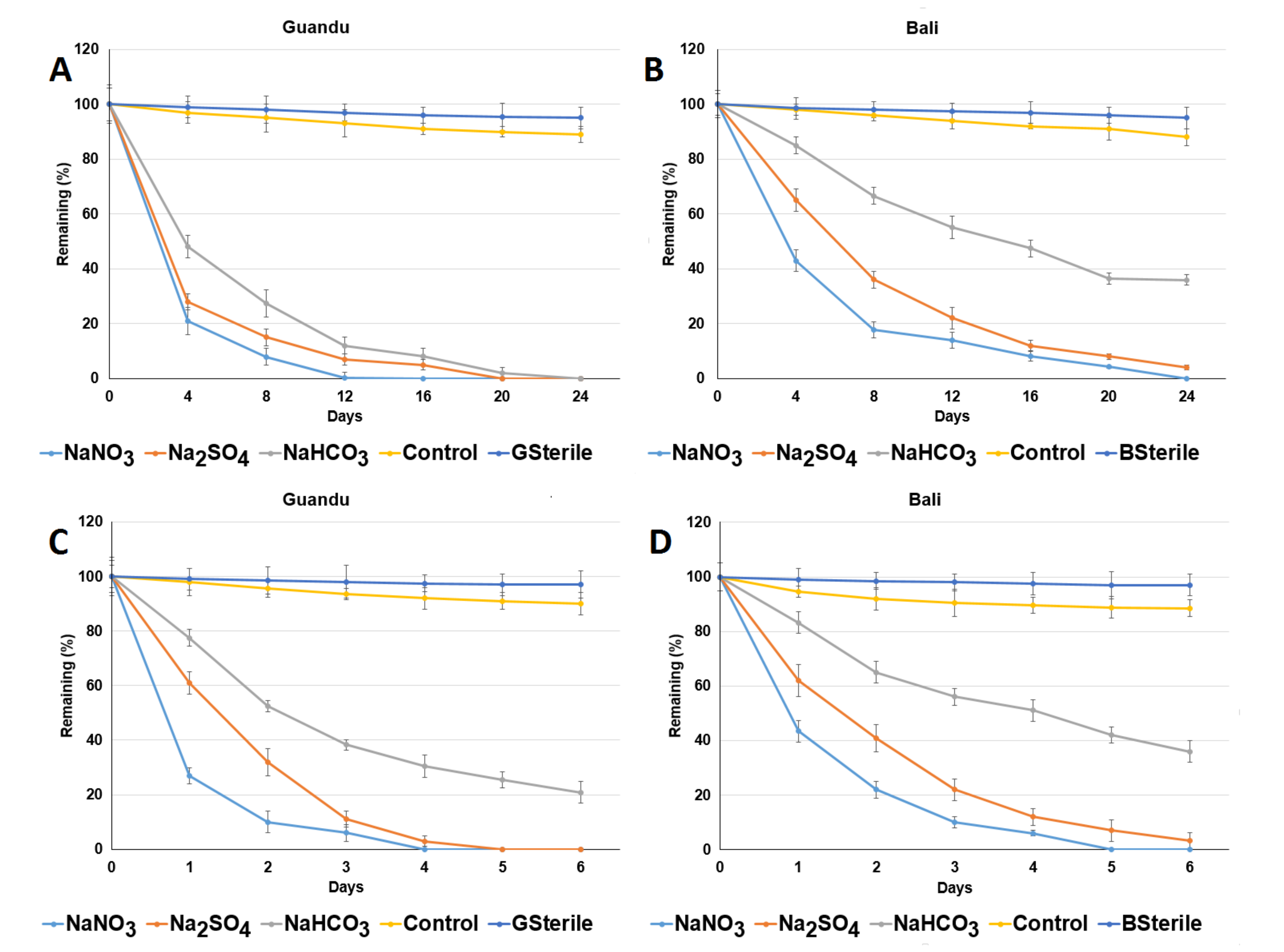 Sustainability 12 05410 g005 Sustainability 12 05410 g005