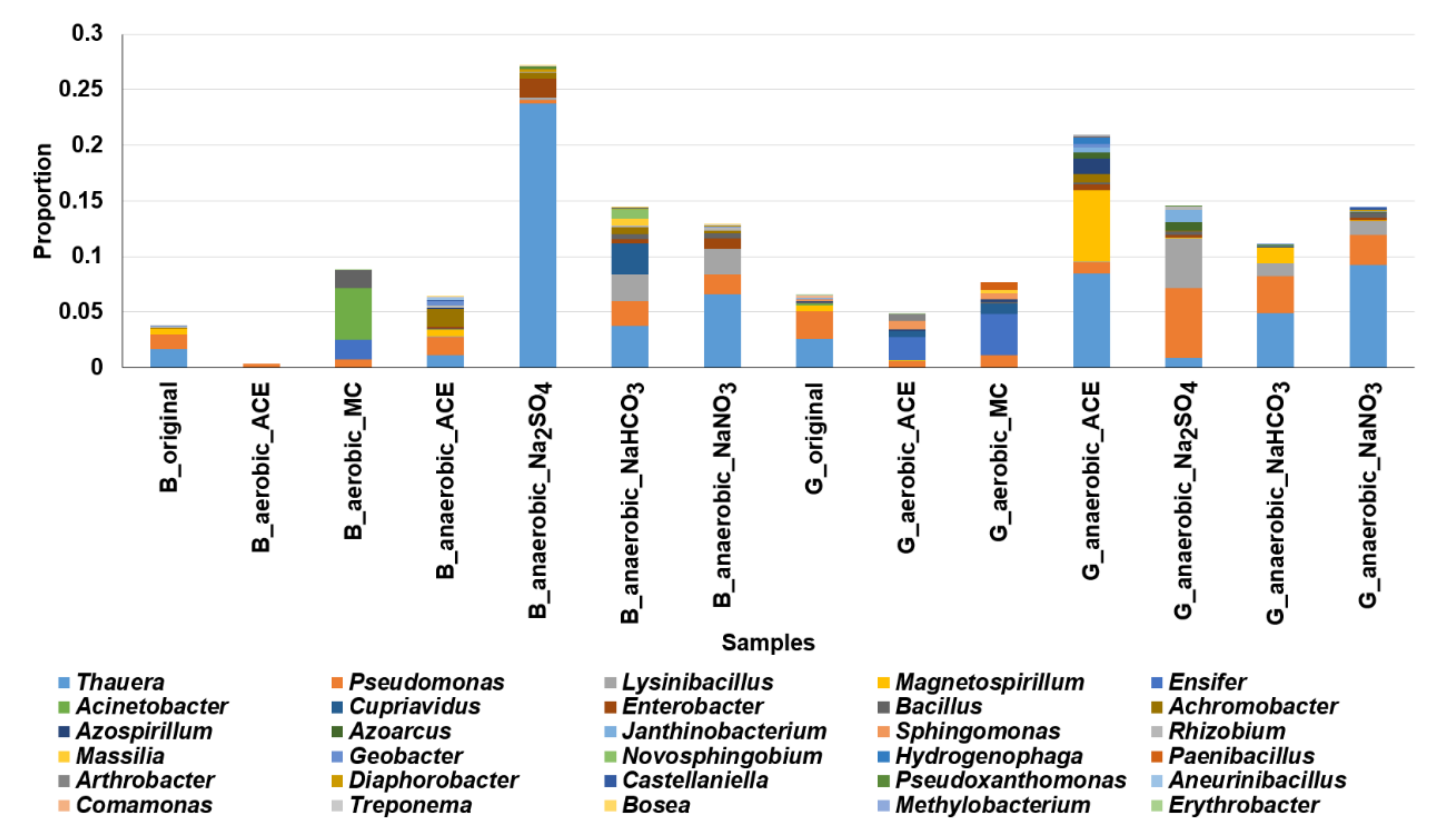 Sustainability 12 05410 g009 Sustainability 12 05410 g009