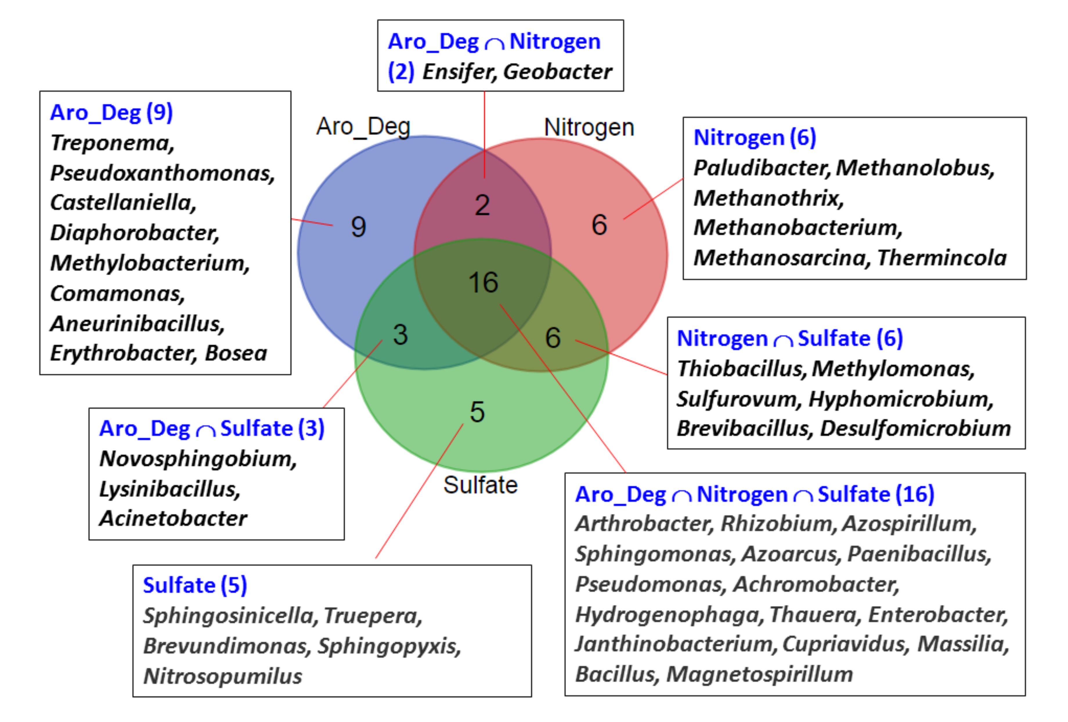 Sustainability 12 05410 g010 Sustainability 12 05410 g010