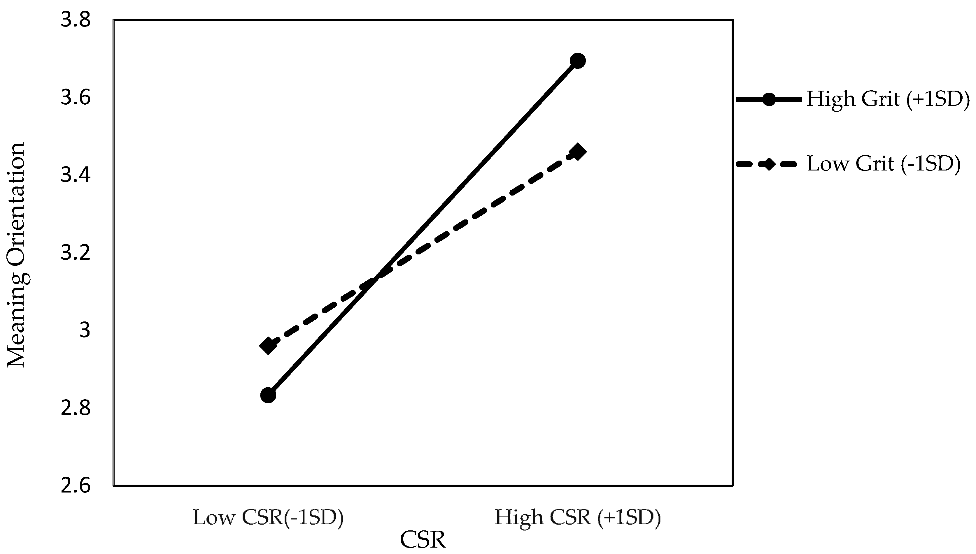 Sustainability 12 05411 g002 Sustainability 12 05411 g002