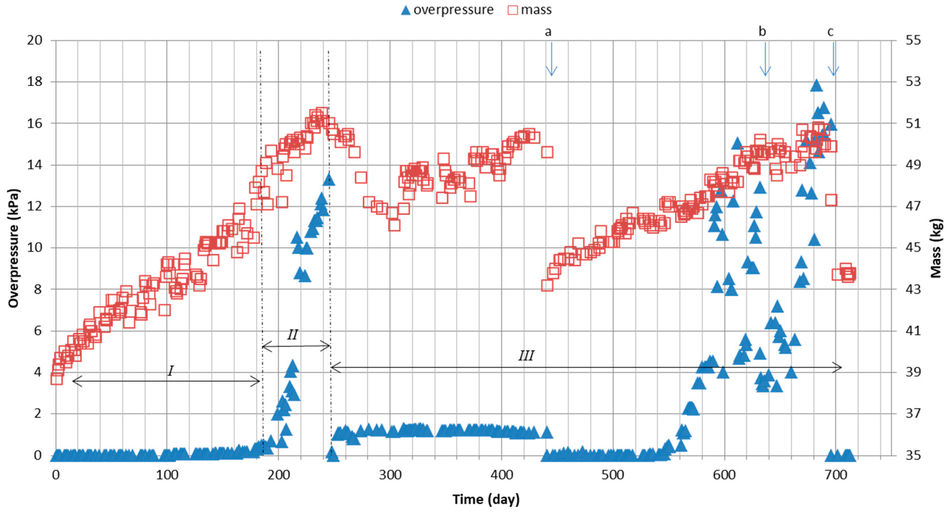 Sustainability 12 05412 g003