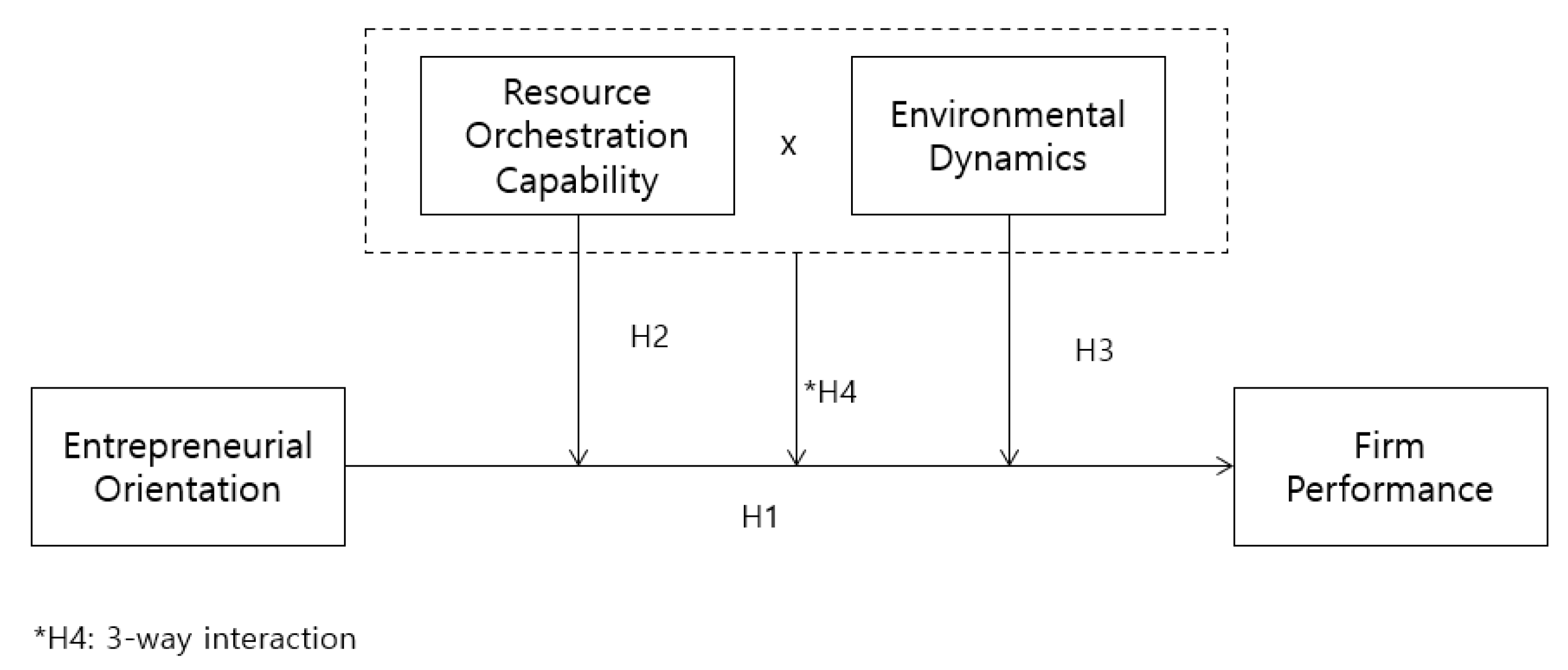 Sustainability 12 05415 g001 Sustainability 12 05415 g001