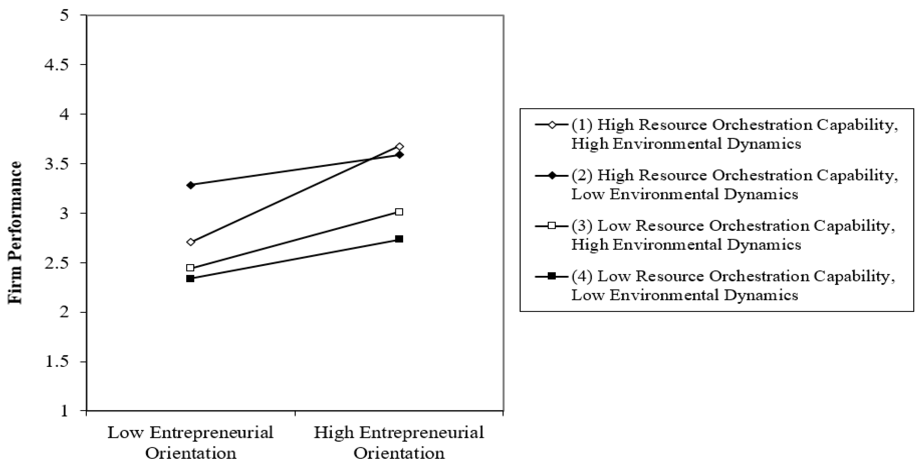 Sustainability 12 05415 g004 Sustainability 12 05415 g004