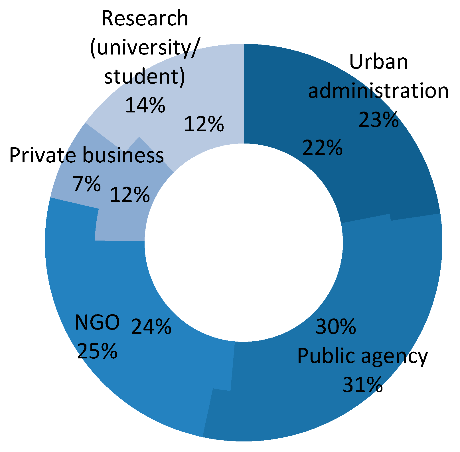 Sustainability 12 05417 g001