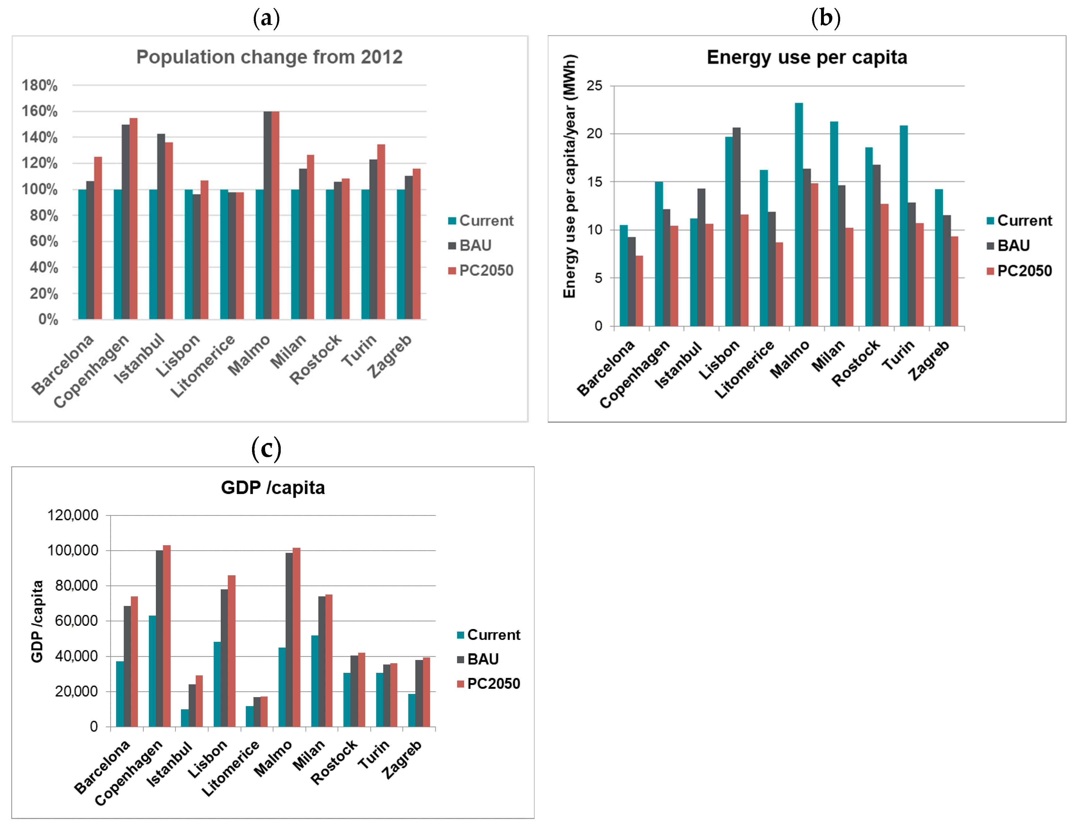Sustainability 12 05417 g003