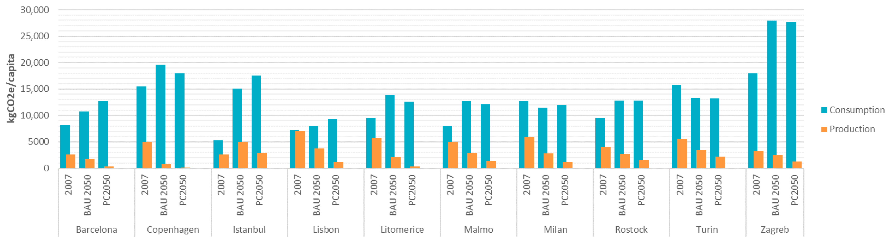 Sustainability 12 05417 g004