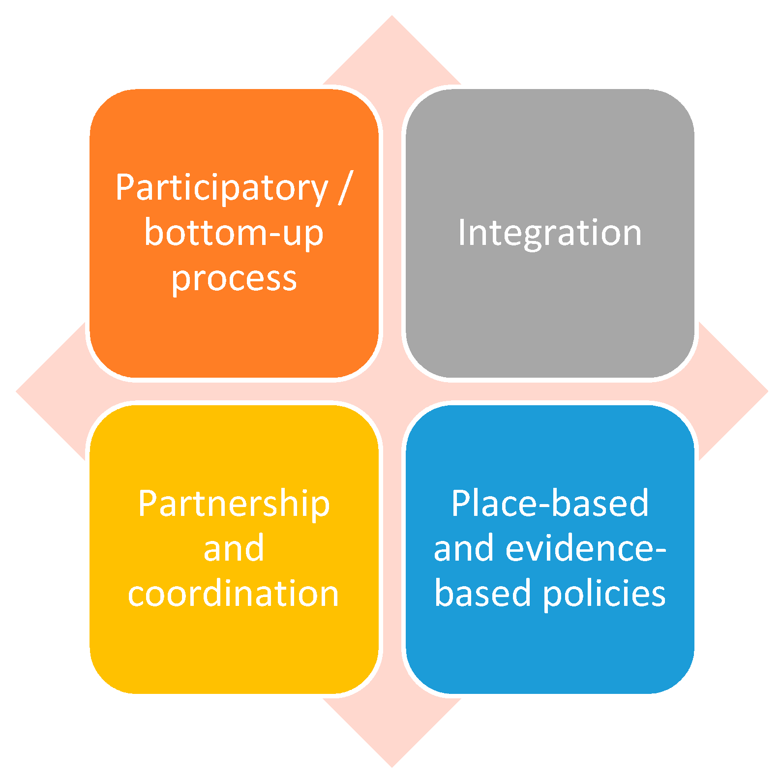 Sustainability 12 05419 g001